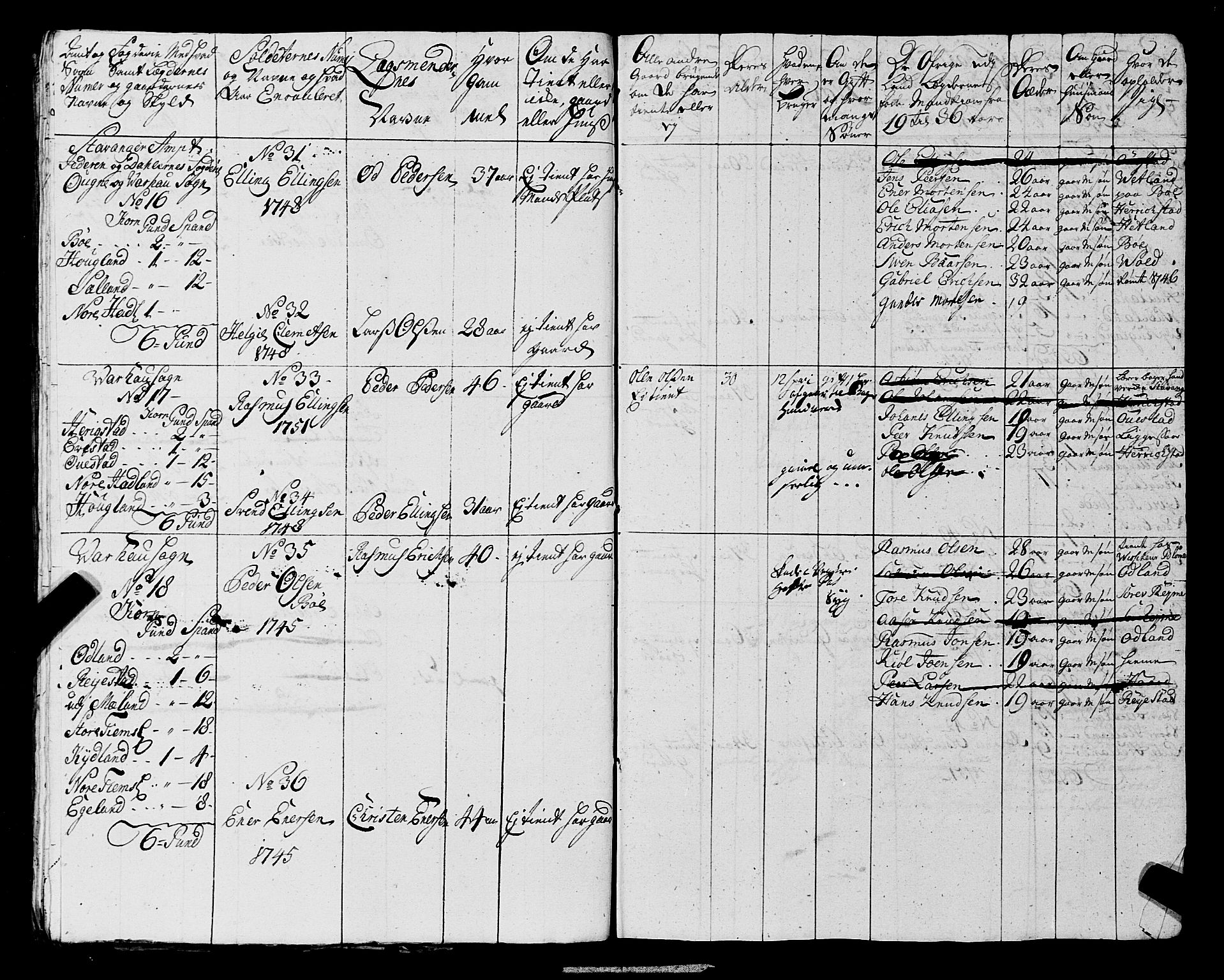 Fylkesmannen i Rogaland, SAST/A-101928/99/3/325/325CA, 1655-1832, s. 4506