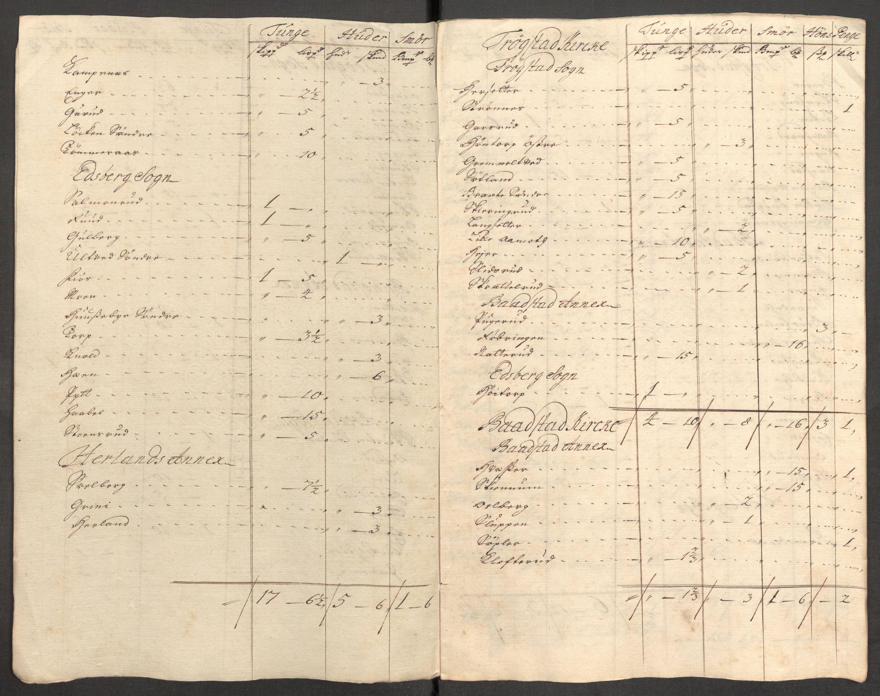 Rentekammeret inntil 1814, Reviderte regnskaper, Fogderegnskap, RA/EA-4092/R07/L0306: Fogderegnskap Rakkestad, Heggen og Frøland, 1713, s. 196