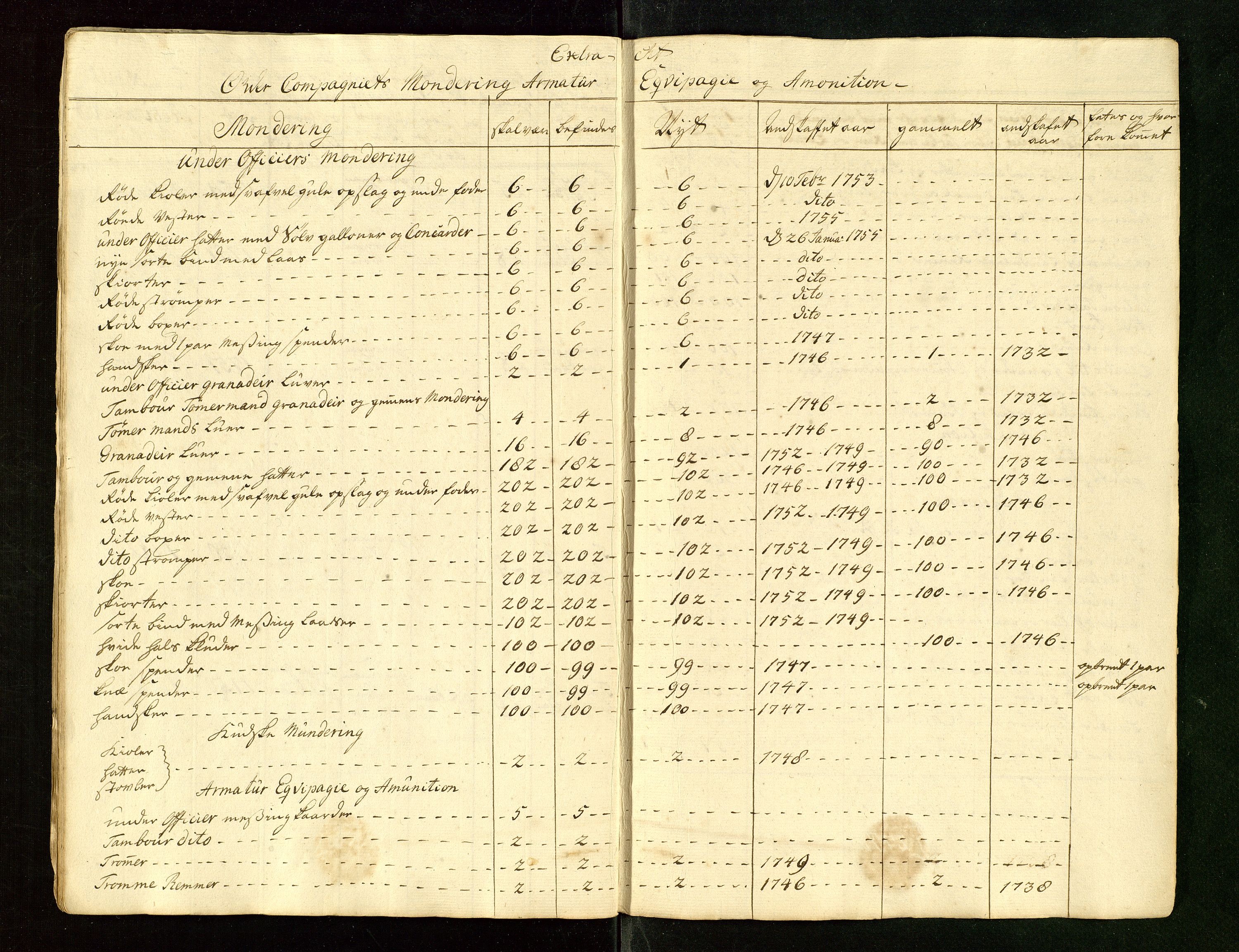 Fylkesmannen i Rogaland, AV/SAST-A-101928/99/3/325/325CA/L0015: MILITÆRE MANNTALL/LEGDSRULLER: RYFYLKE, JÆREN OG DALANE FOGDERI, 2.WESTERLENSKE REGIMENT, LENSMANNSMANNTALL JÆREN, 1754-1759