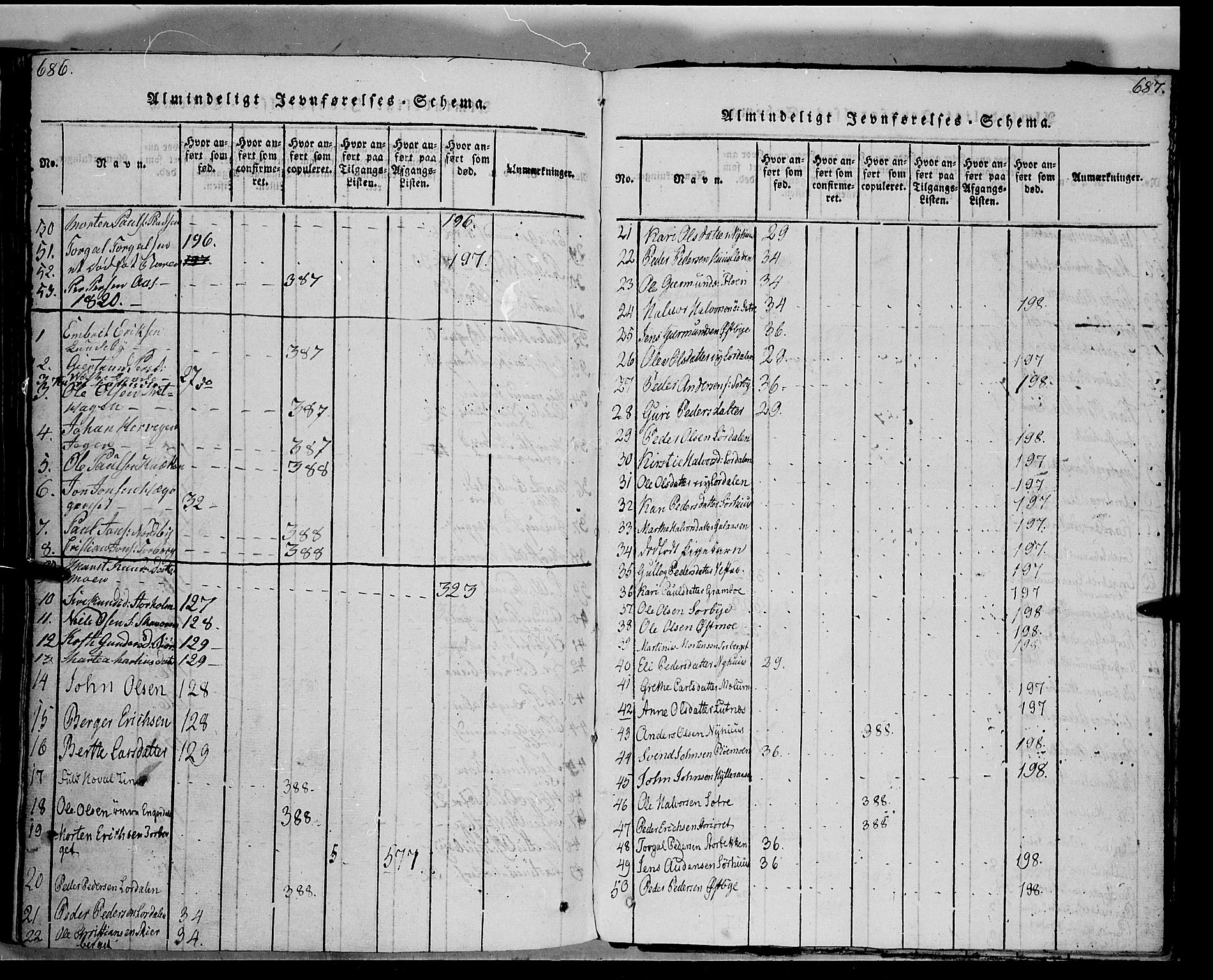 Trysil prestekontor, AV/SAH-PREST-046/H/Ha/Haa/L0003: Ministerialbok nr. 3 /1, 1814-1841, s. 686-687