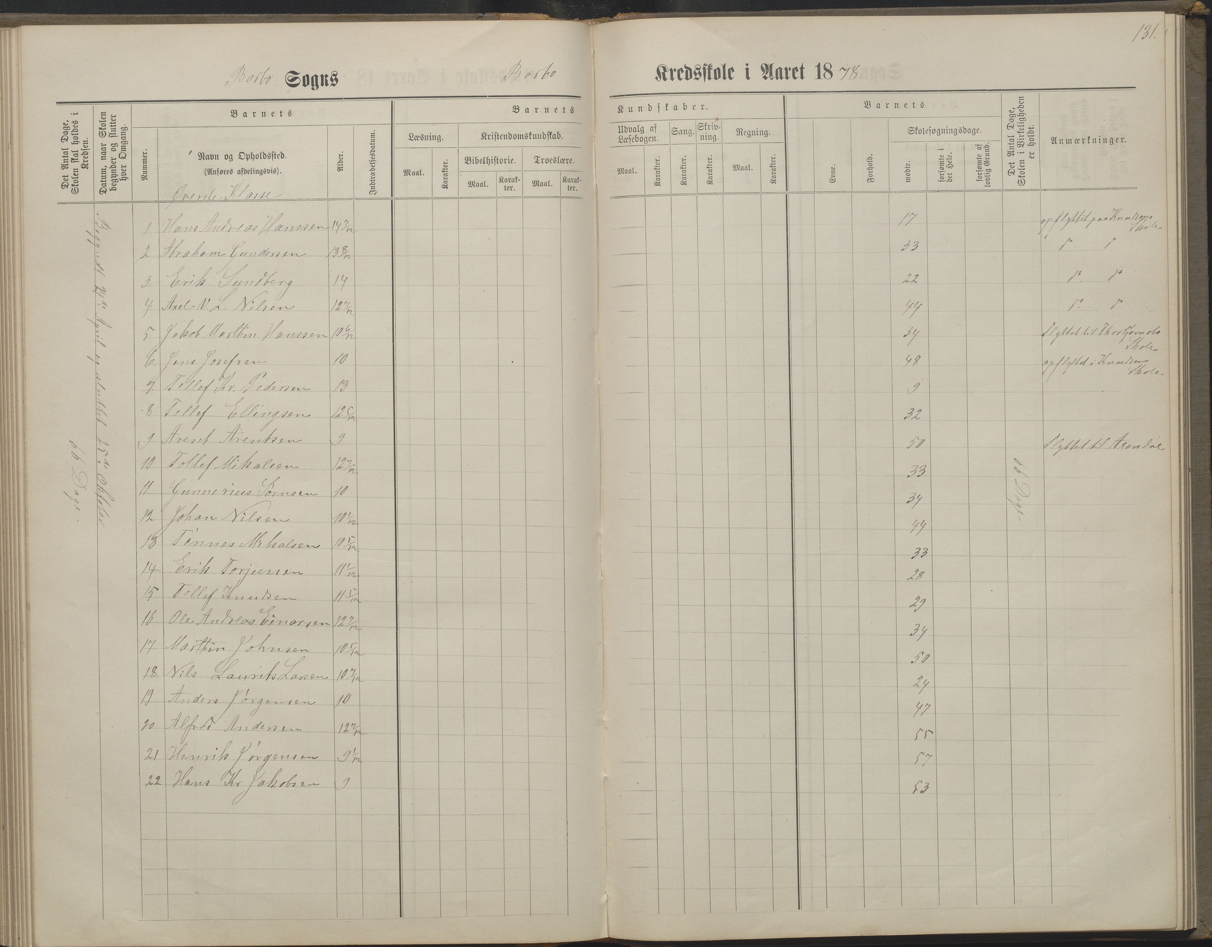 Arendal kommune, Katalog I, AAKS/KA0906-PK-I/07/L0160: Skoleprotokoll for nederste klasse, 1863-1877, s. 131