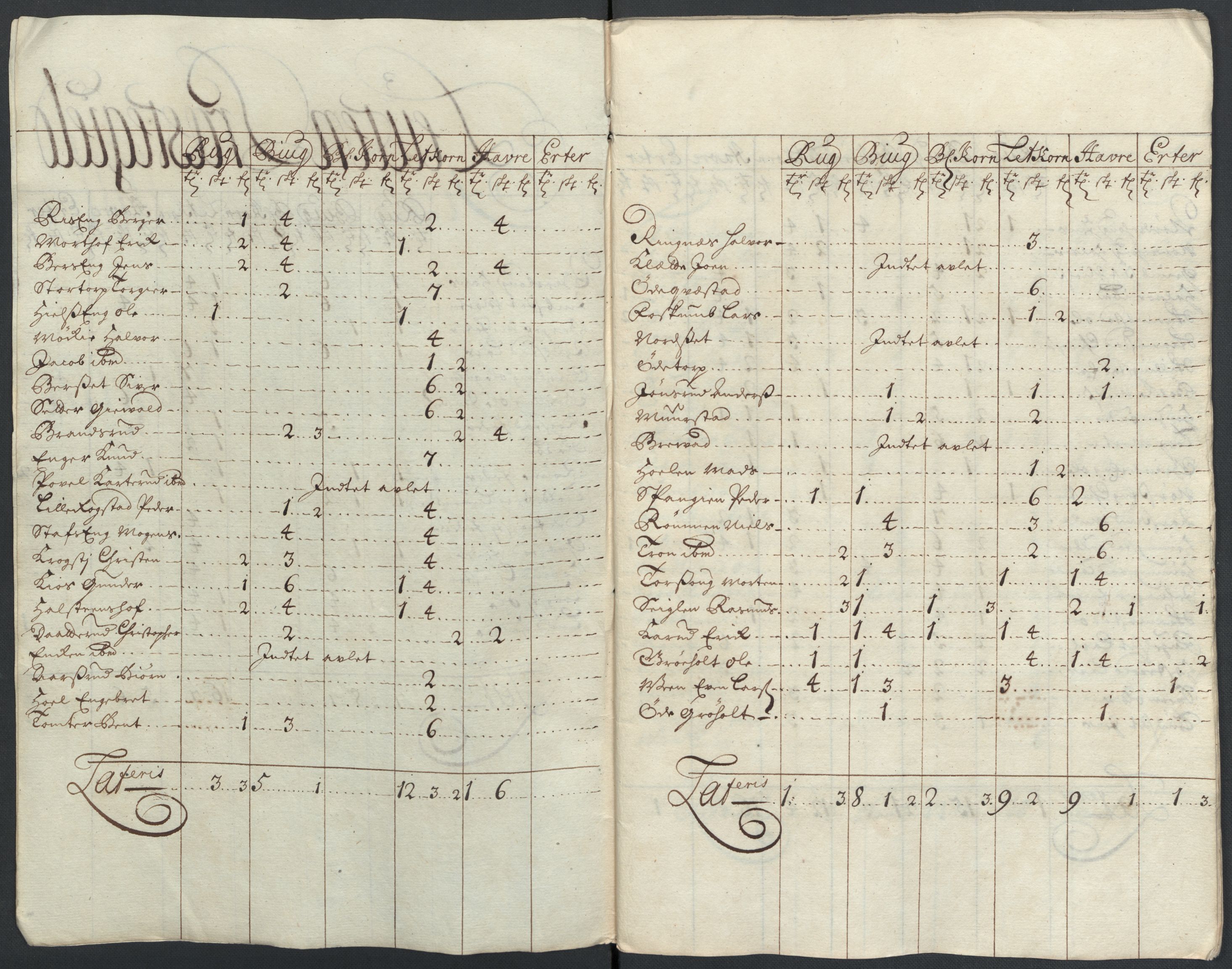 Rentekammeret inntil 1814, Reviderte regnskaper, Fogderegnskap, AV/RA-EA-4092/R16/L1046: Fogderegnskap Hedmark, 1710, s. 42