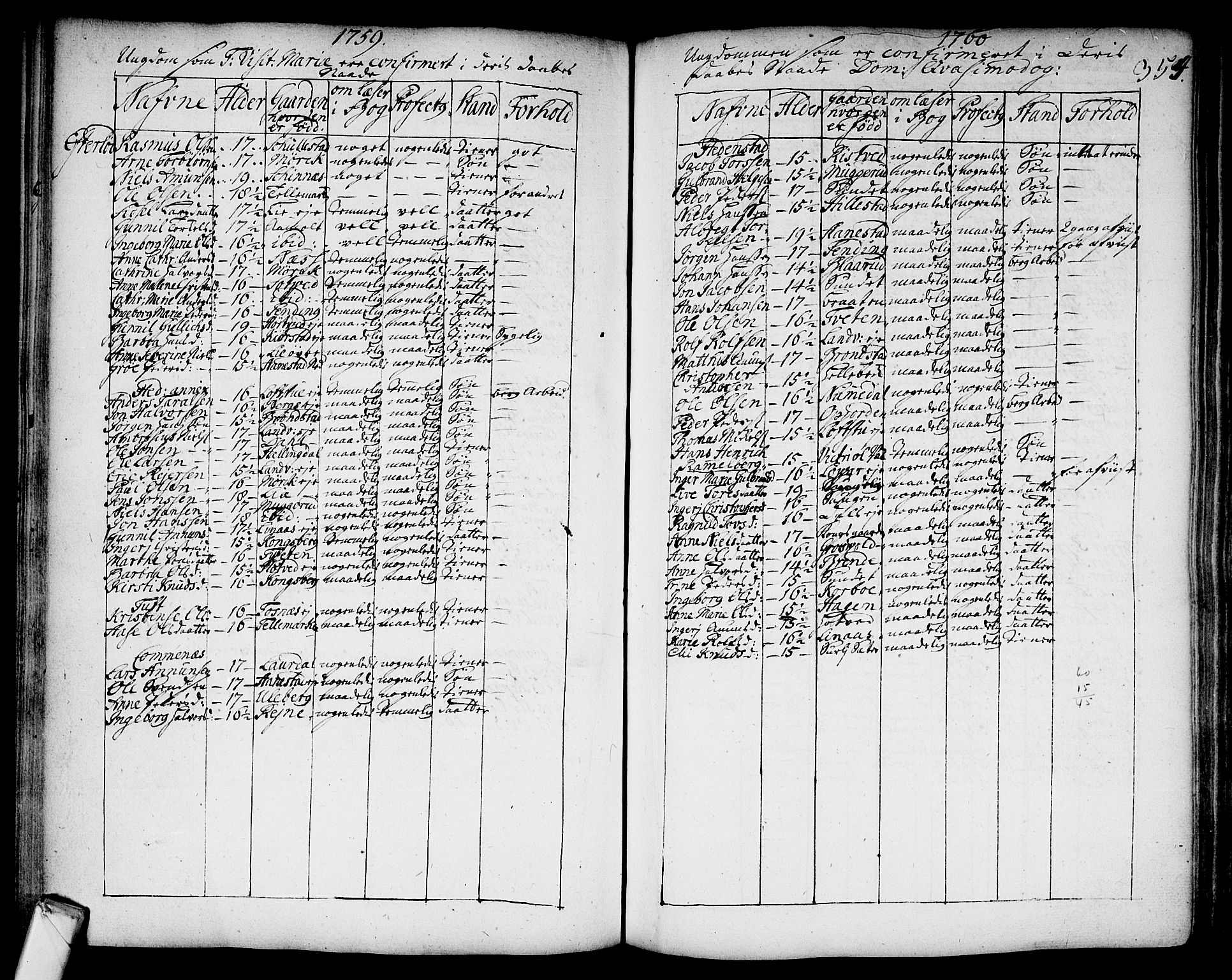 Sandsvær kirkebøker, SAKO/A-244/F/Fa/L0002a: Ministerialbok nr. I 2, 1725-1809, s. 354