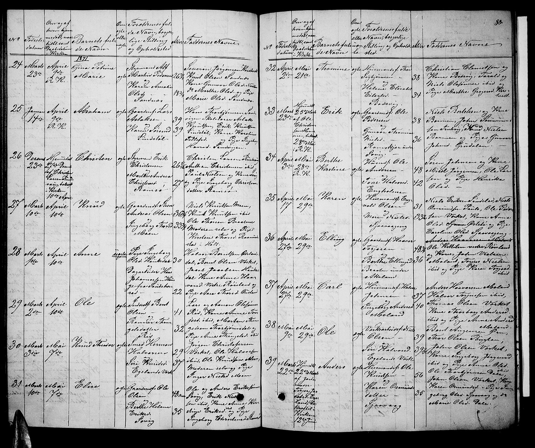 Søndeled sokneprestkontor, AV/SAK-1111-0038/F/Fb/L0004: Klokkerbok nr. B 4, 1857-1884, s. 88