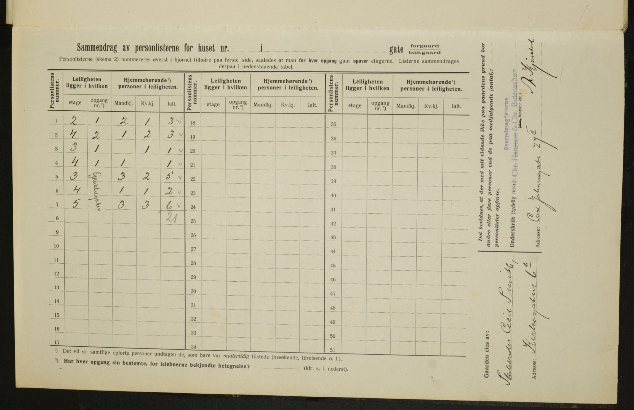 OBA, Kommunal folketelling 1.2.1913 for Kristiania, 1913, s. 29797