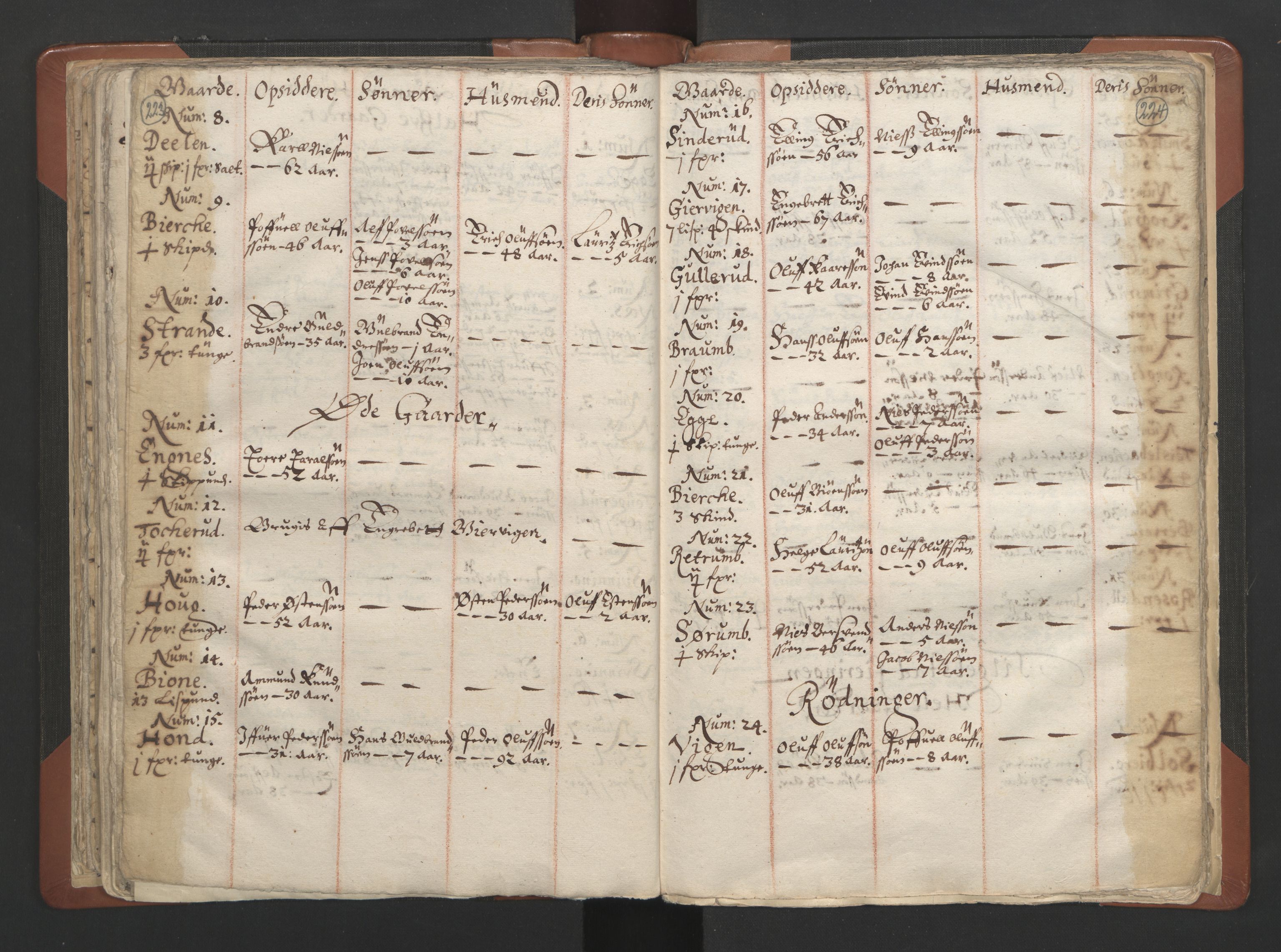 RA, Sogneprestenes manntall 1664-1666, nr. 7: Hadeland prosti, 1664-1666, s. 223-224
