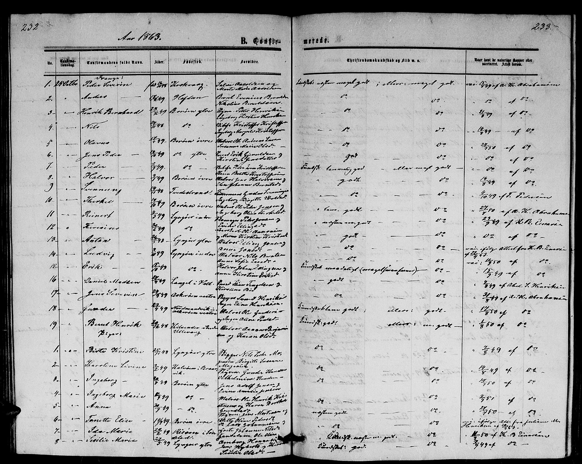 Dypvåg sokneprestkontor, AV/SAK-1111-0007/F/Fb/Fba/L0011: Klokkerbok nr. B 11, 1857-1872, s. 232-233