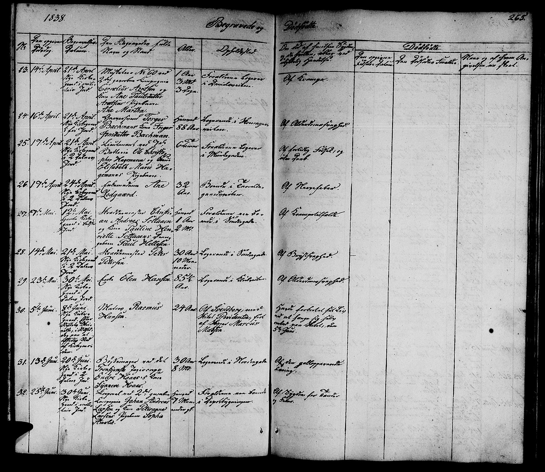 Ministerialprotokoller, klokkerbøker og fødselsregistre - Sør-Trøndelag, AV/SAT-A-1456/602/L0136: Klokkerbok nr. 602C04, 1833-1845, s. 265