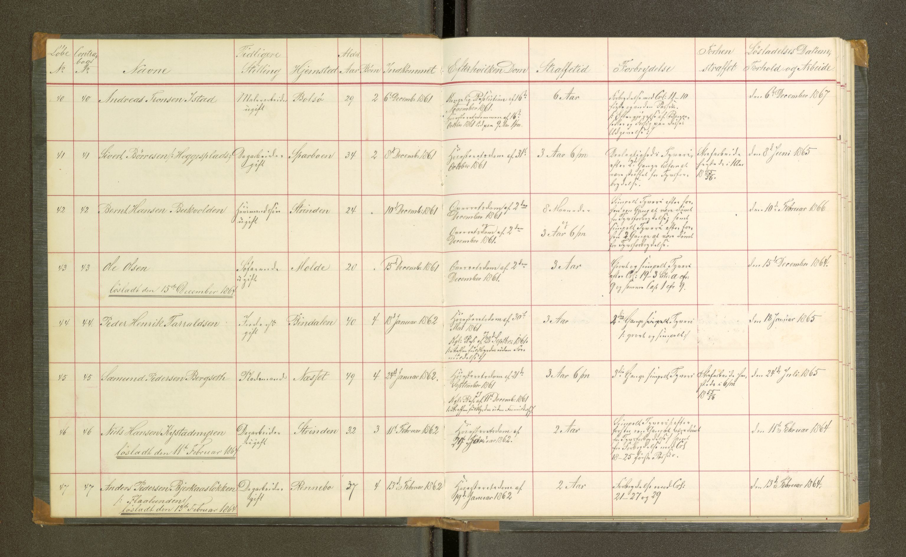 Trondheim tukthus, SAT/A-4619/05/65/L0020: 65.20 Fangeprotokoll, 1864