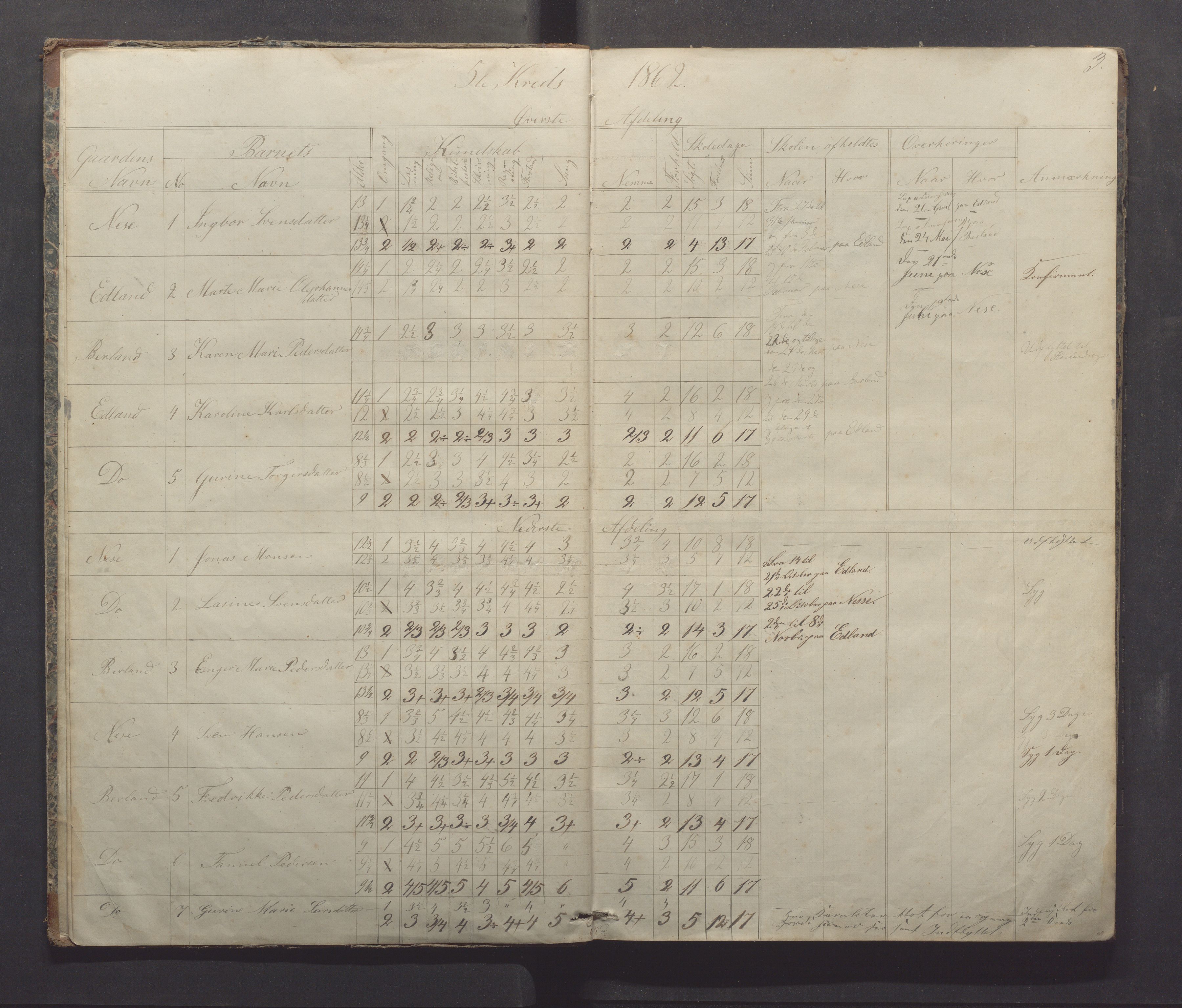 Gjesdal kommune - Sikveland skole, IKAR/K-101391/H/L0001: Skoleprotokoll, 1862-1879, s. 3