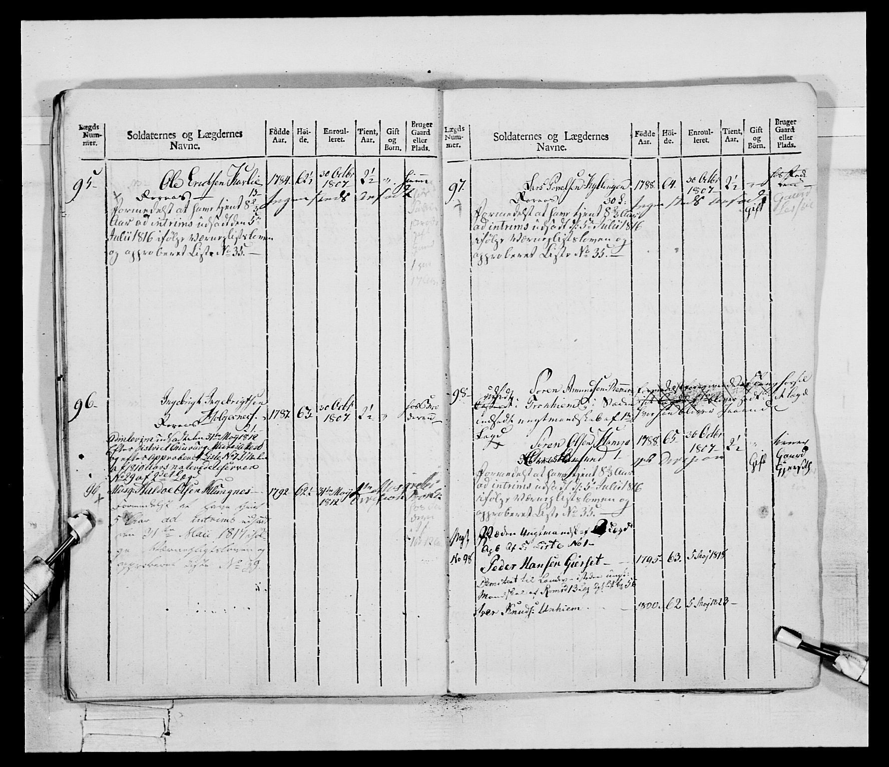 Generalitets- og kommissariatskollegiet, Det kongelige norske kommissariatskollegium, AV/RA-EA-5420/E/Eh/L0083b: 2. Trondheimske nasjonale infanteriregiment, 1810, s. 32
