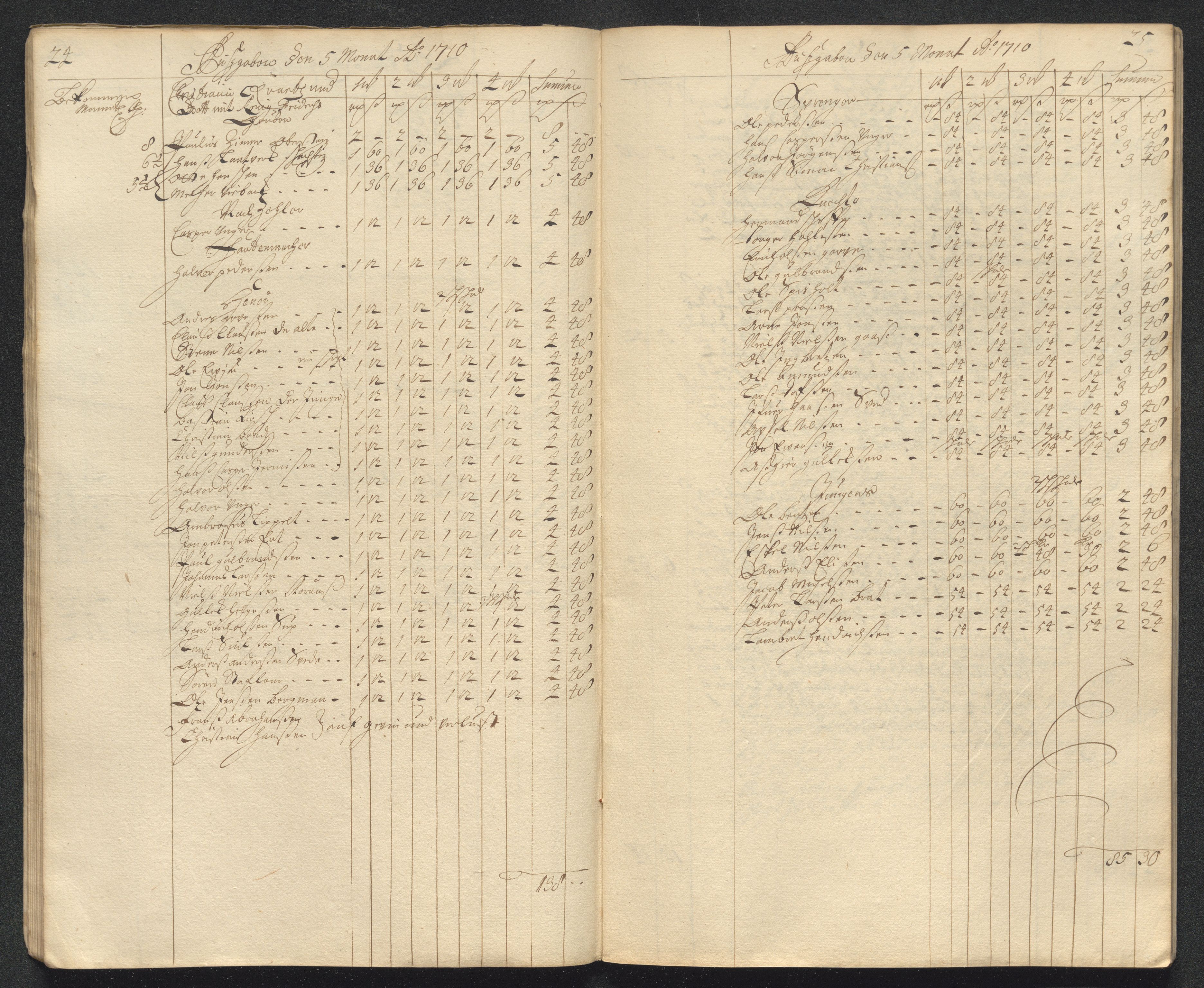 Kongsberg Sølvverk 1623-1816, AV/SAKO-EA-3135/001/D/Dc/Dcd/L0098: Utgiftsregnskap for gruver m.m. , 1710, s. 176