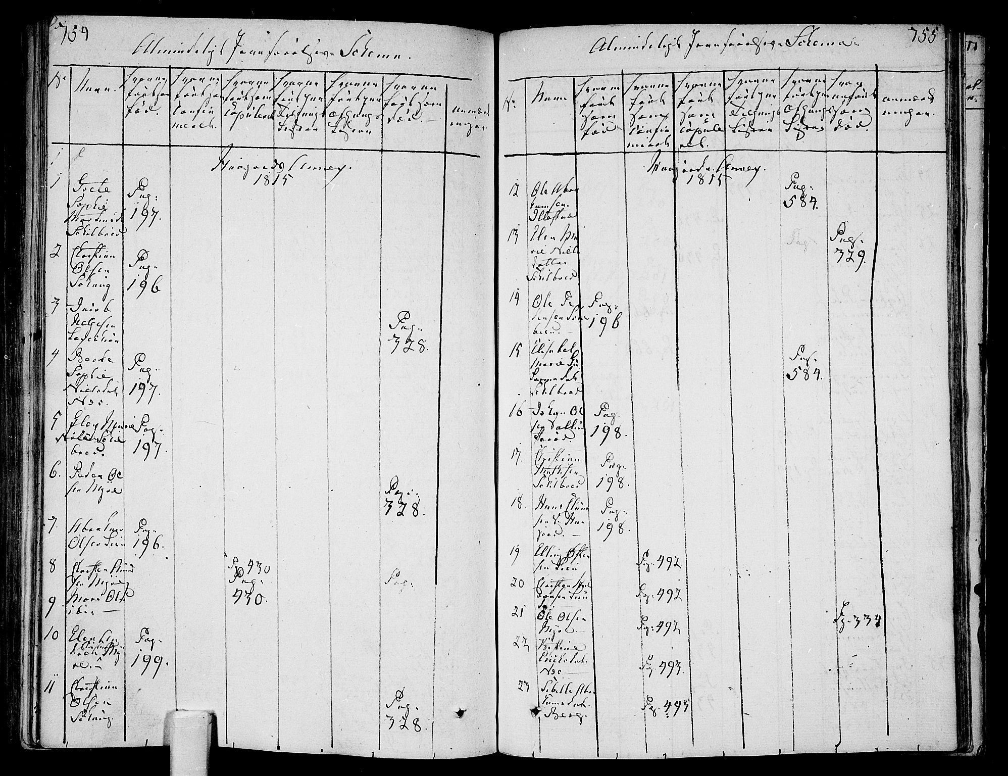 Andebu kirkebøker, AV/SAKO-A-336/F/Fa/L0003: Ministerialbok nr. I 3 /2, 1815-1828, s. 754-755