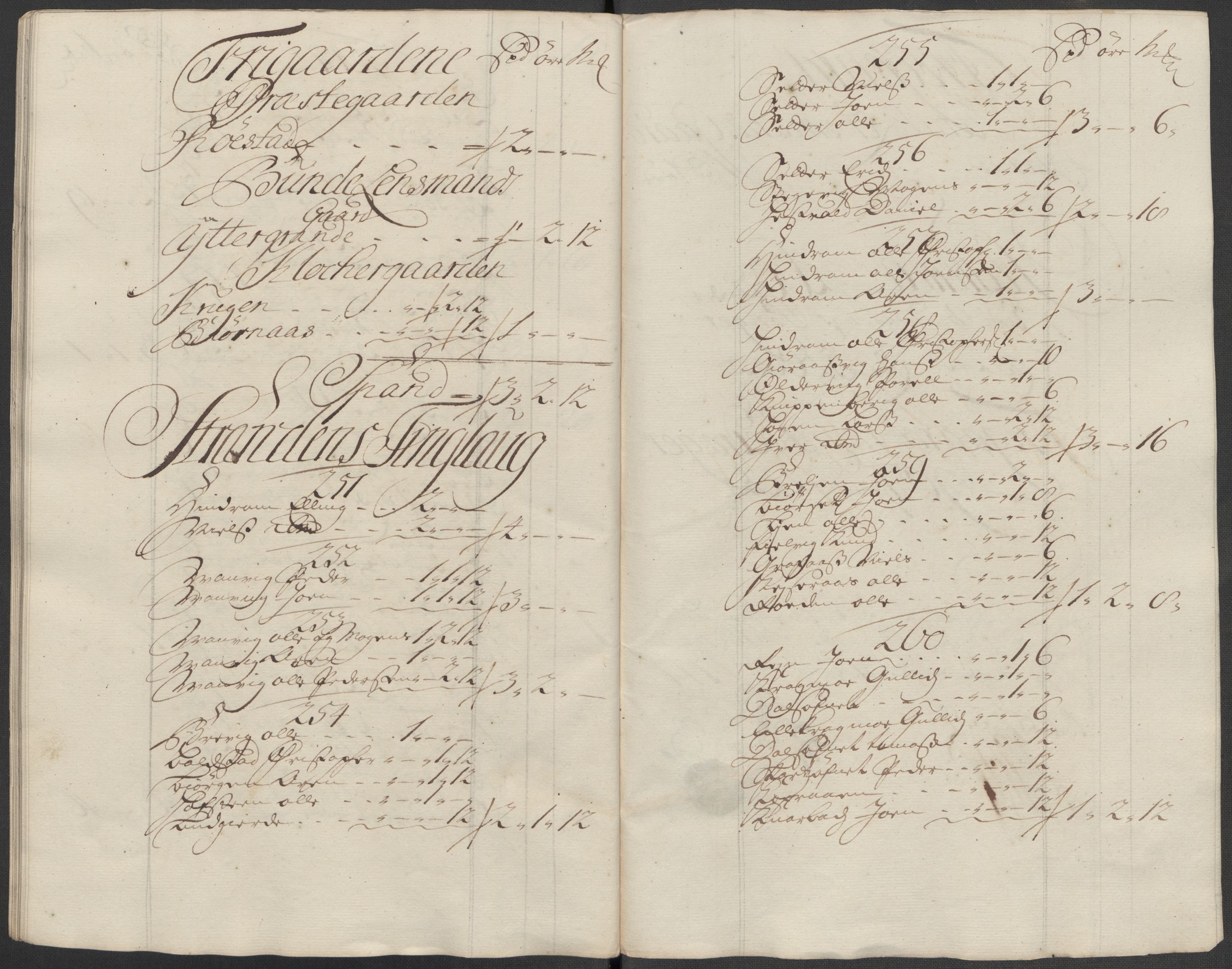 Rentekammeret inntil 1814, Reviderte regnskaper, Fogderegnskap, RA/EA-4092/R62/L4207: Fogderegnskap Stjørdal og Verdal, 1717, s. 124