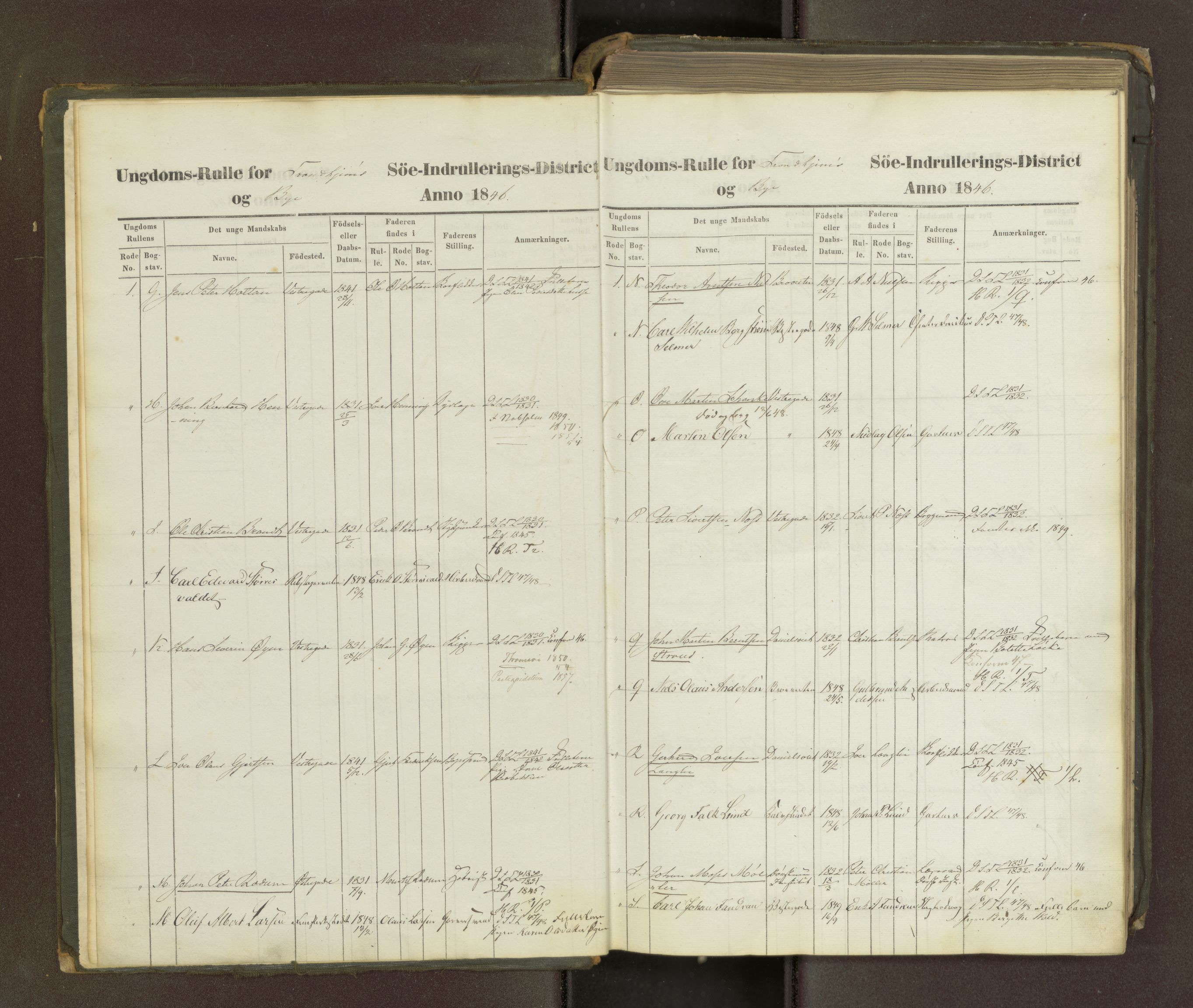 Sjøinnrulleringen - Trondhjemske distrikt, AV/SAT-A-5121/01/L0022/0001: -- / Ungdomsrulle Tronhjem by, 1846