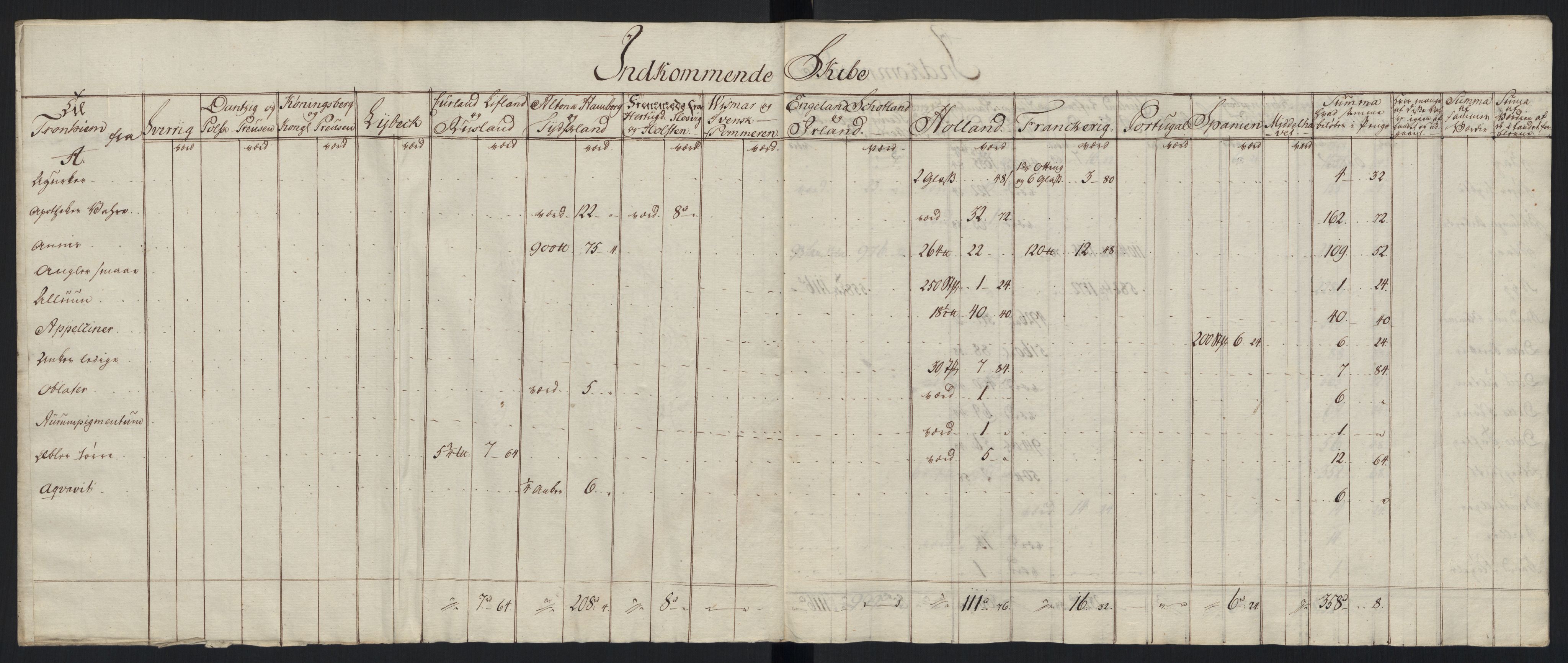 Generaltollkammeret, tollregnskaper, RA/EA-5490/R33/L0213/0001: Tollregnskaper Trondheim A / Tabeller over inn- og utførte varer fra og til fremmede steder, 1786-1795, s. 151