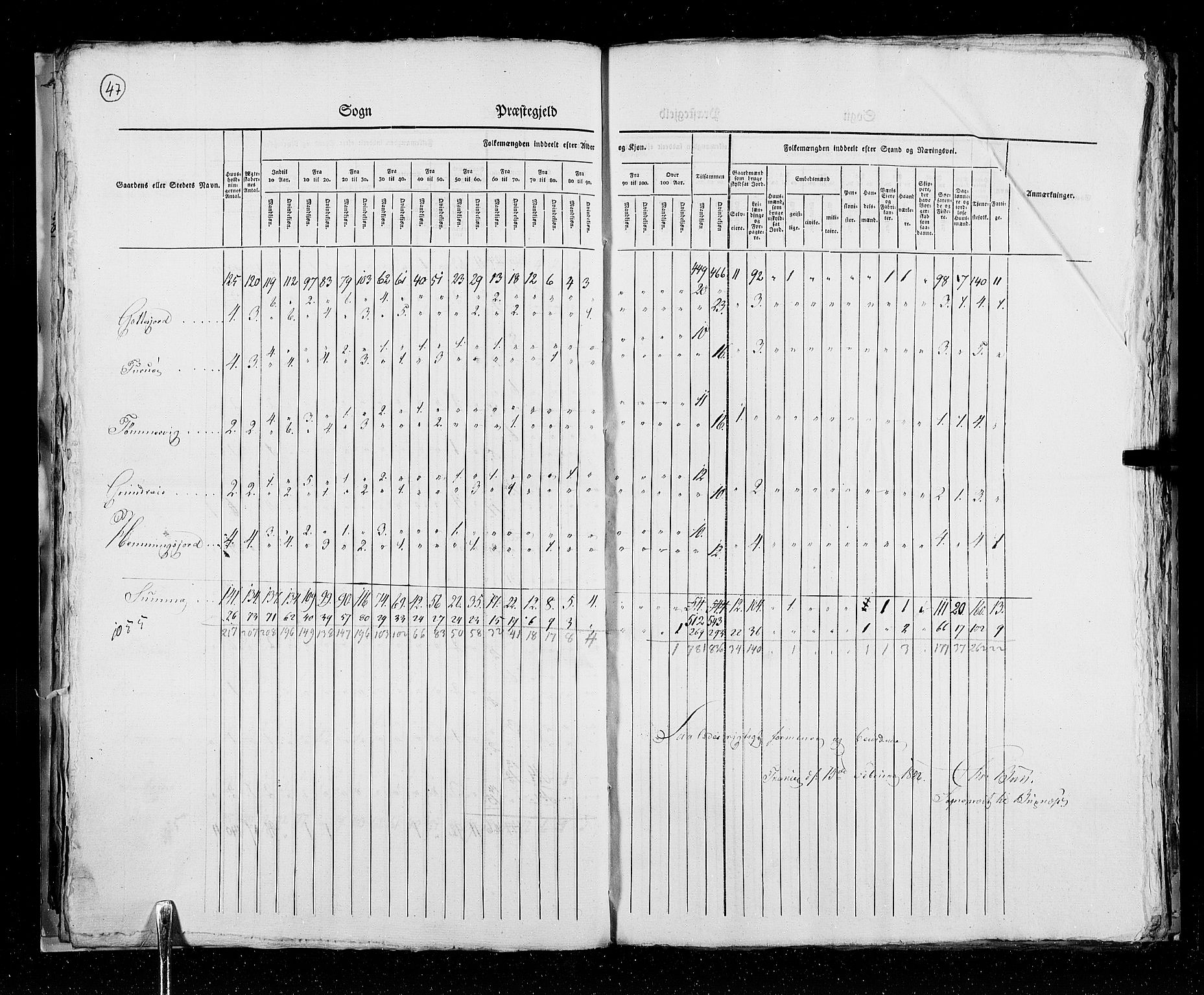 RA, Folketellingen 1825, bind 19: Finnmarken amt, 1825, s. 47