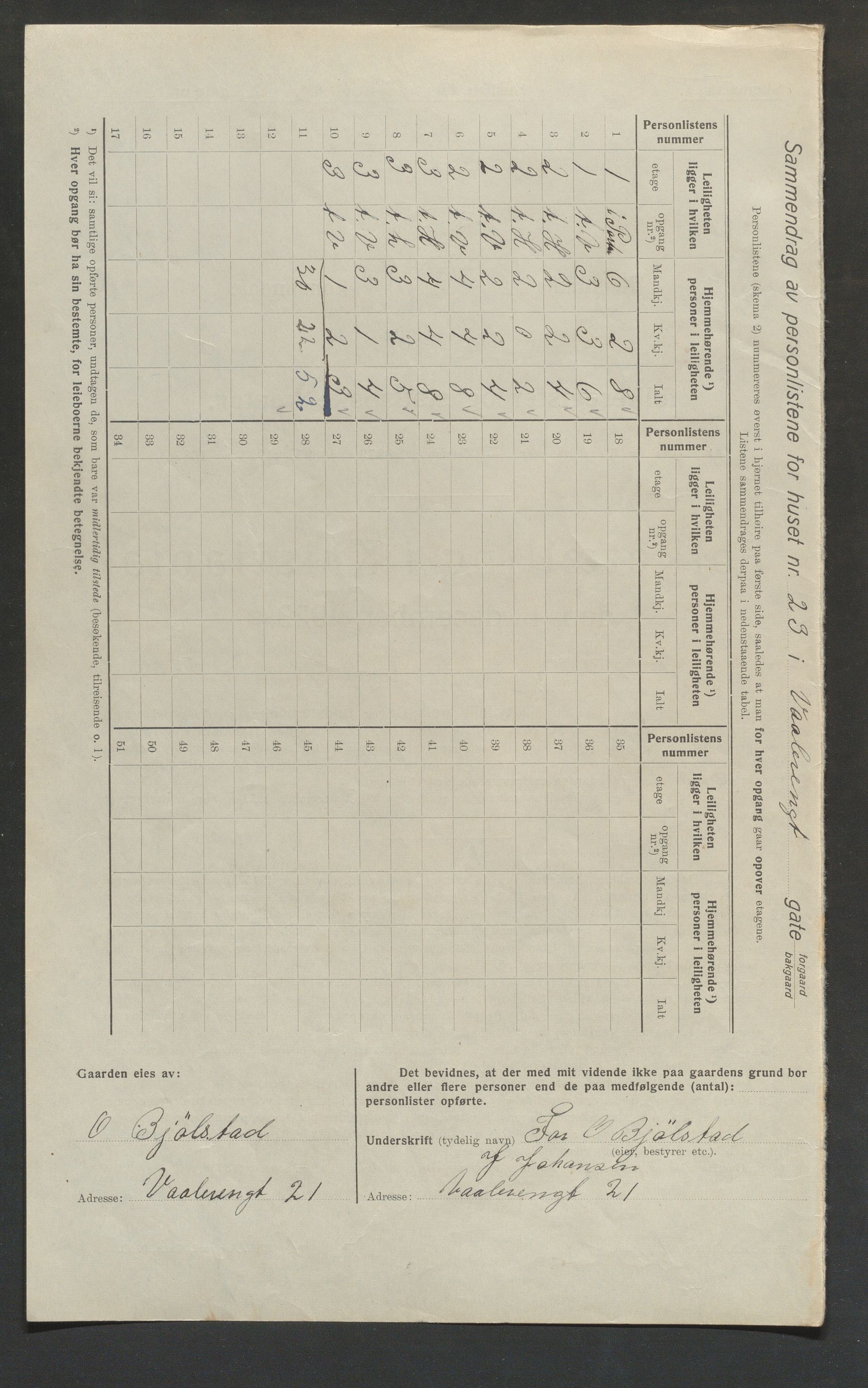 OBA, Kommunal folketelling 1.12.1923 for Kristiania, 1923, s. 139039