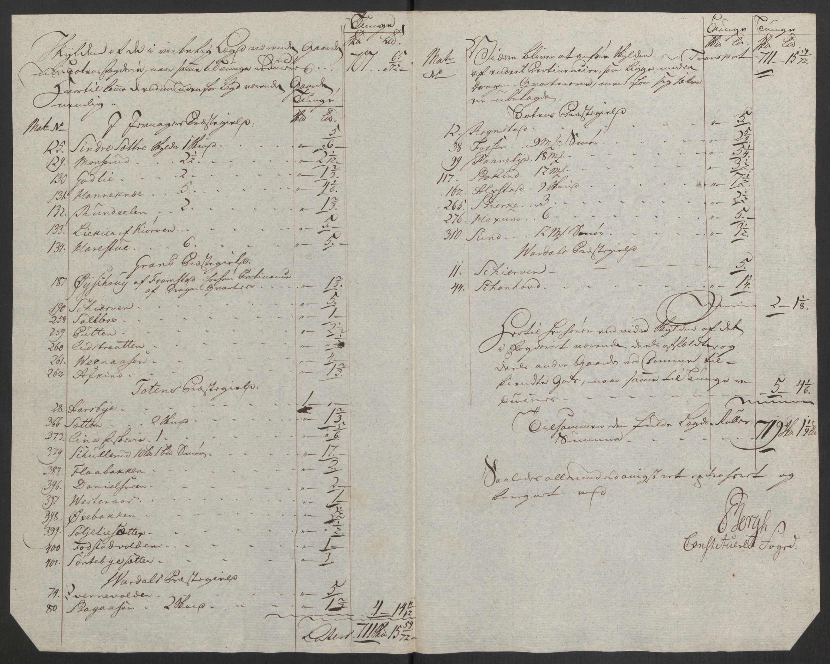 Rentekammeret inntil 1814, Reviderte regnskaper, Fogderegnskap, RA/EA-4092/R19/L1374: Fogderegnskap Toten, Hadeland og Vardal, 1787, s. 53