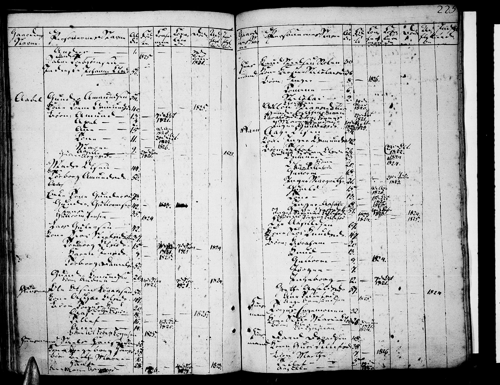 Tveit sokneprestkontor, AV/SAK-1111-0043/F/Fa/L0001: Ministerialbok nr. A 1, 1794-1819, s. 225