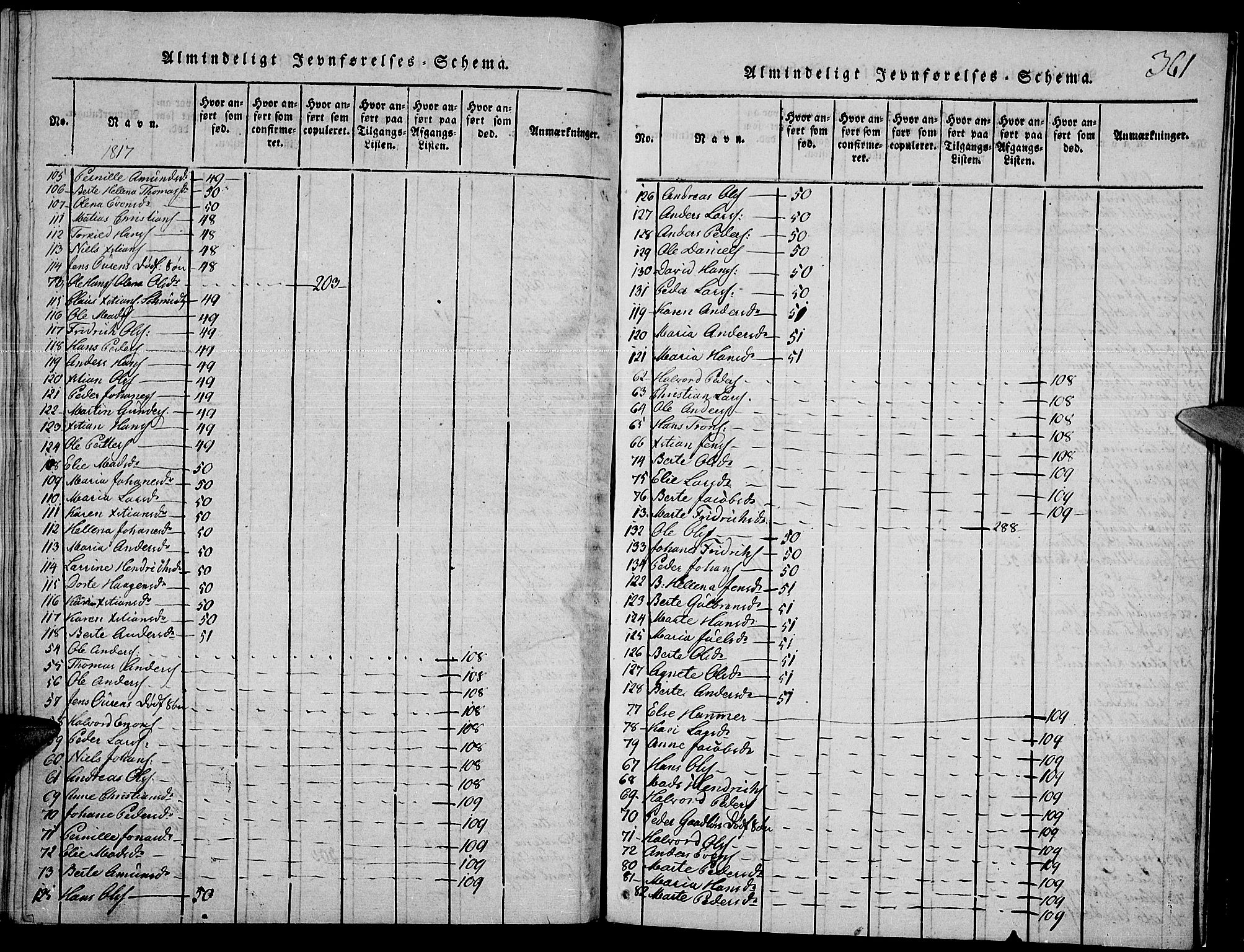 Toten prestekontor, SAH/PREST-102/H/Ha/Haa/L0009: Ministerialbok nr. 9, 1814-1820, s. 361