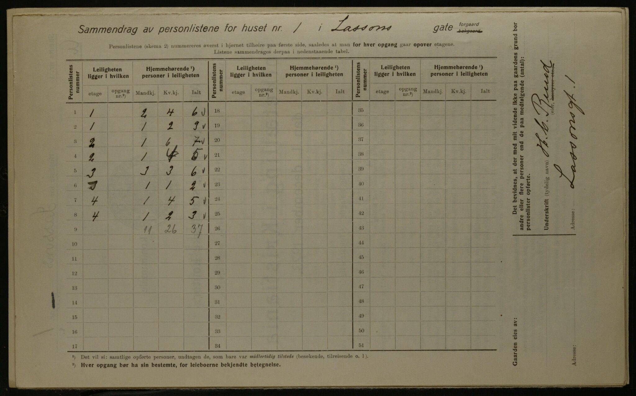 OBA, Kommunal folketelling 1.12.1923 for Kristiania, 1923, s. 63465