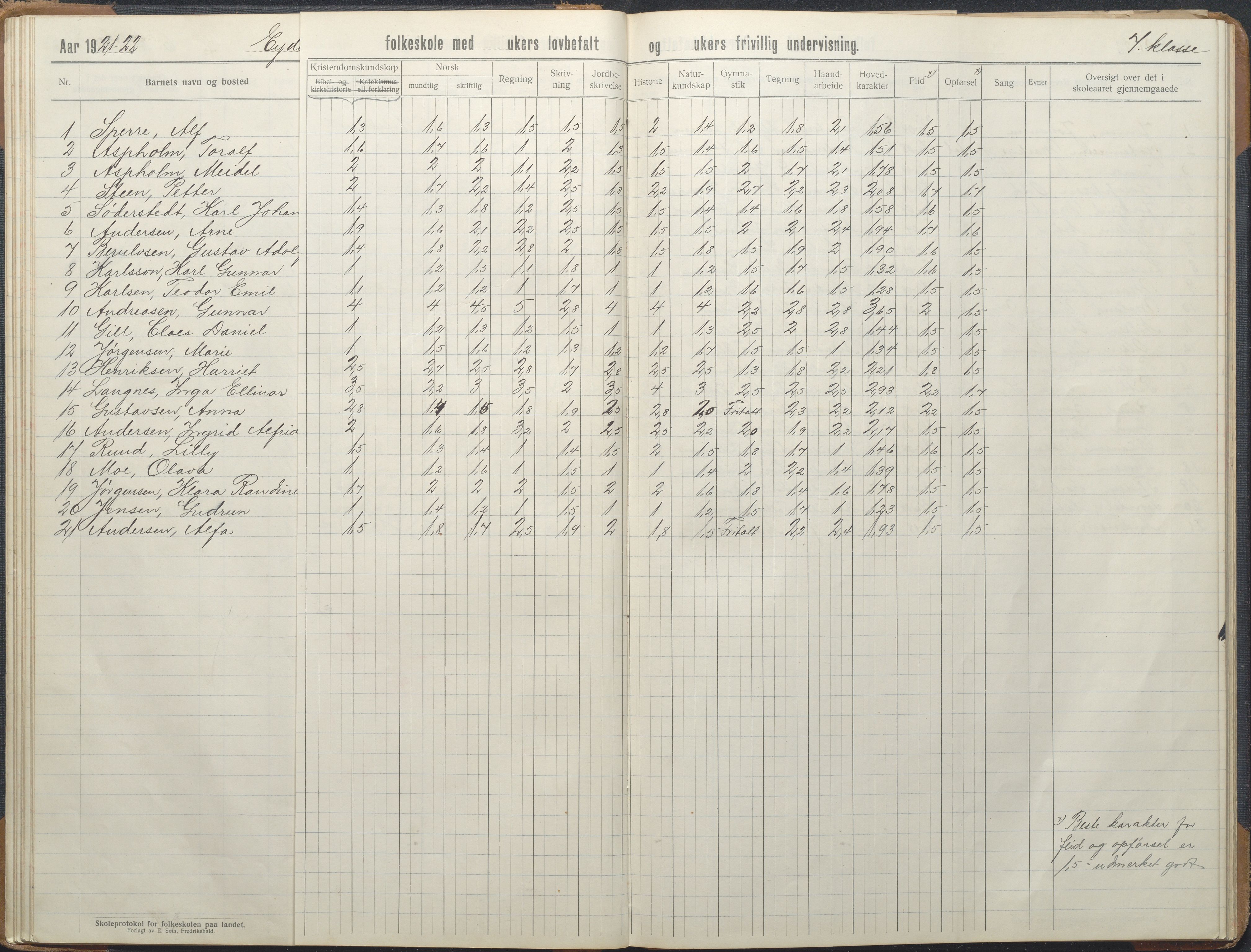 Stokken kommune, AAKS/KA0917-PK/04/04d/L0012: Skoleprotokoll, 1913-1938