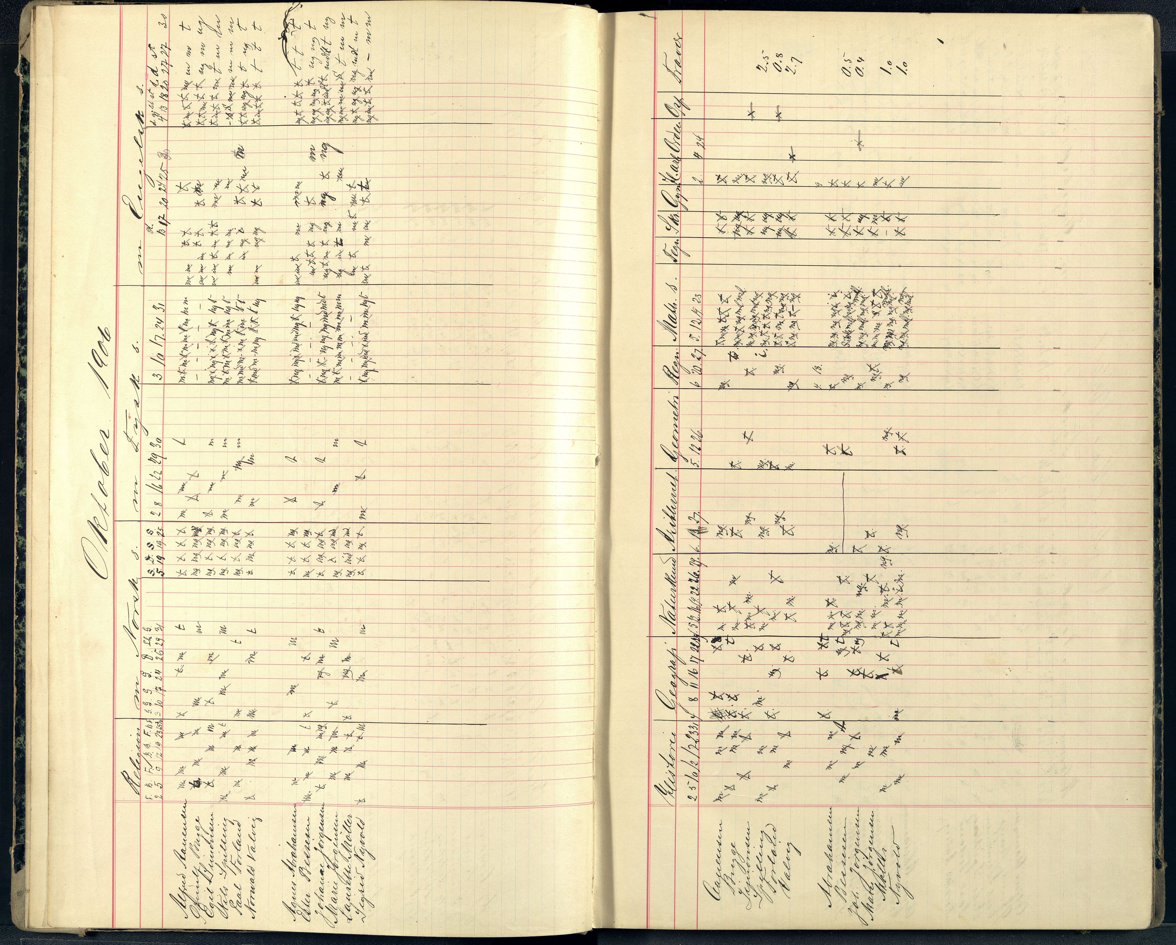 Mandal By - Borgerskolen/Middelskolen/Høiere Allmenskole, ARKSOR/1002MG550/G/L0041: Karakterprotokoll (d), 1906-1911