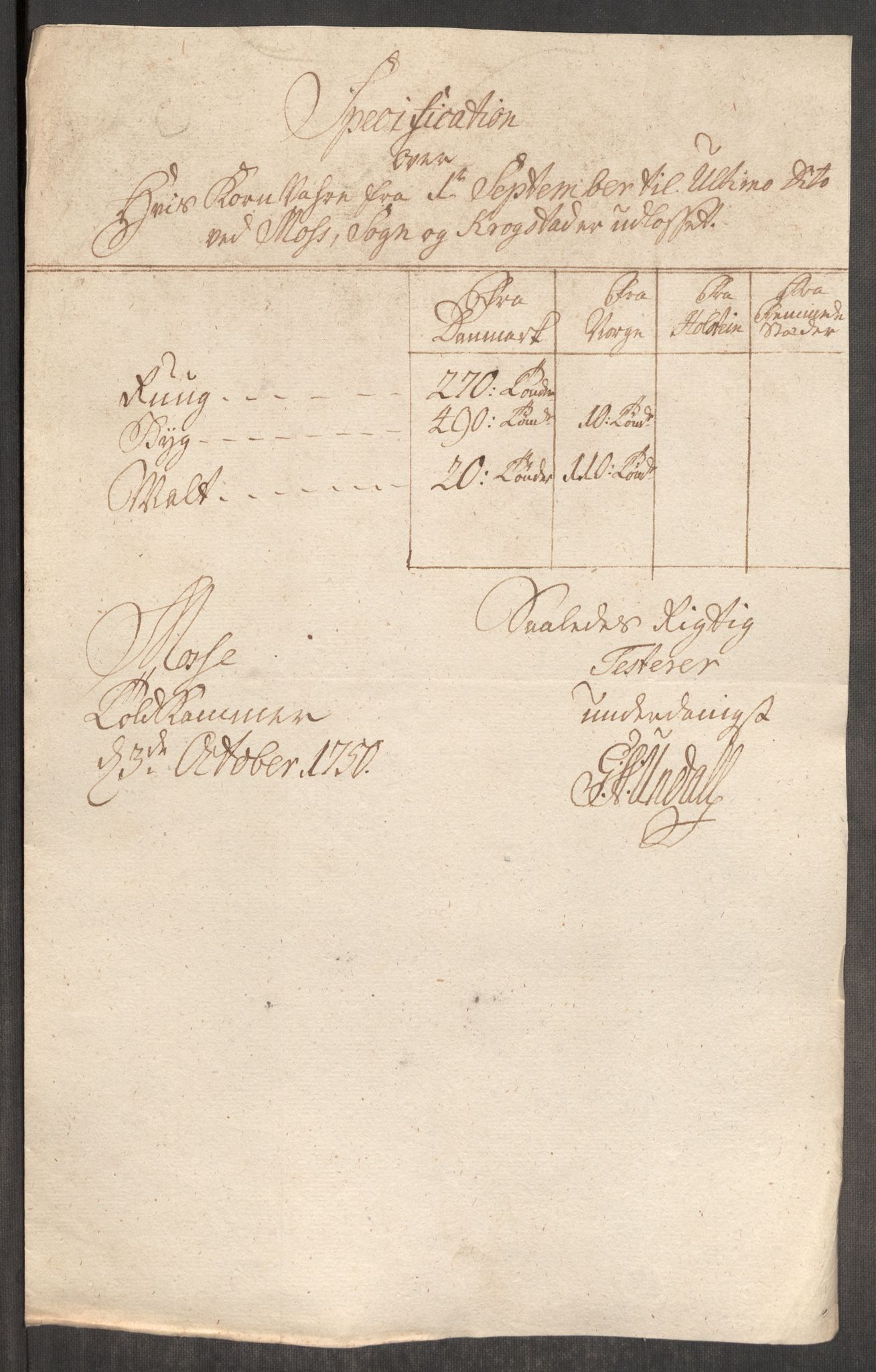 Rentekammeret inntil 1814, Realistisk ordnet avdeling, AV/RA-EA-4070/Oe/L0004: [Ø1]: Priskuranter, 1749-1752, s. 251