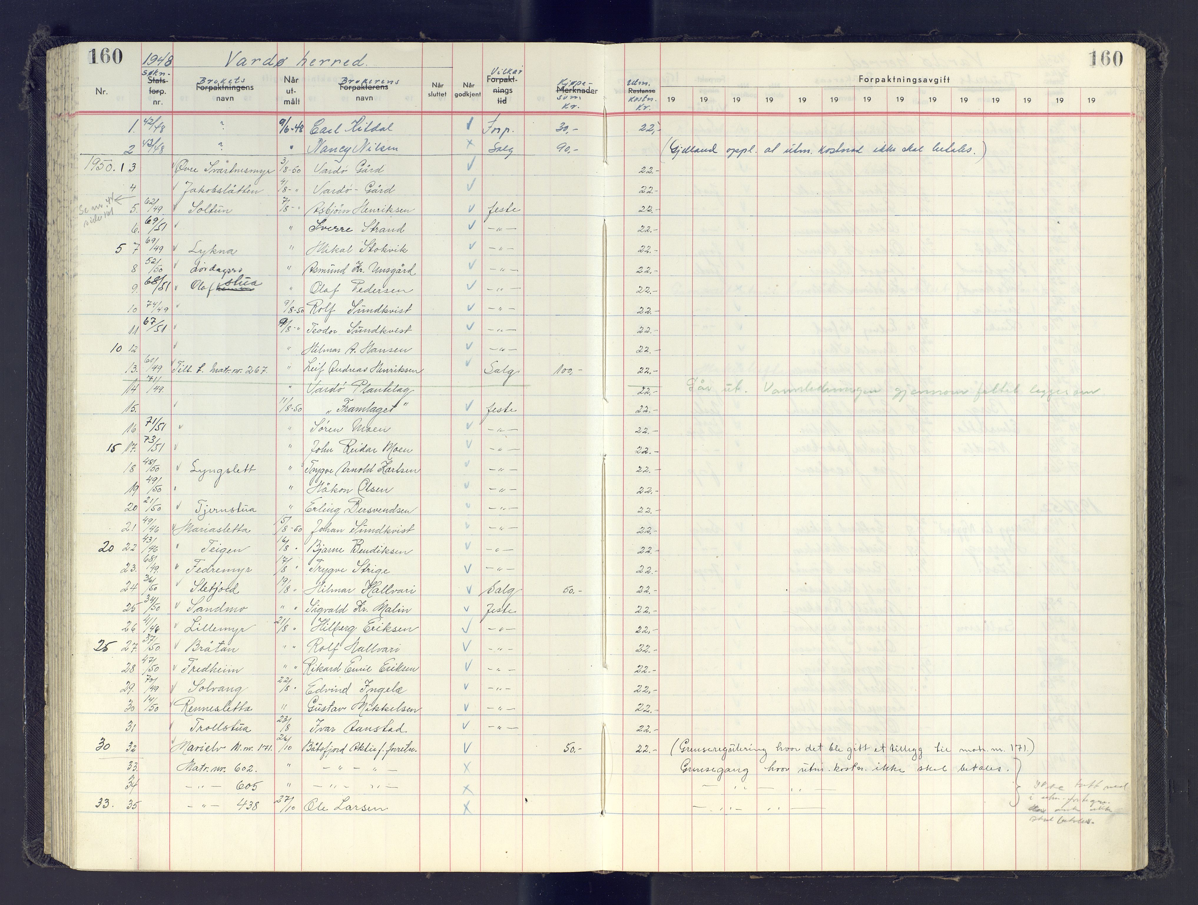 Finnmark jordsalgskommisjon/jordsalgskontor og Statskog SF Finnmark jordsalgskontor, AV/SATØ-S-1443/J/Jb/L0001: Protokoll for salg og forpaktning, 1948-1958, s. 160