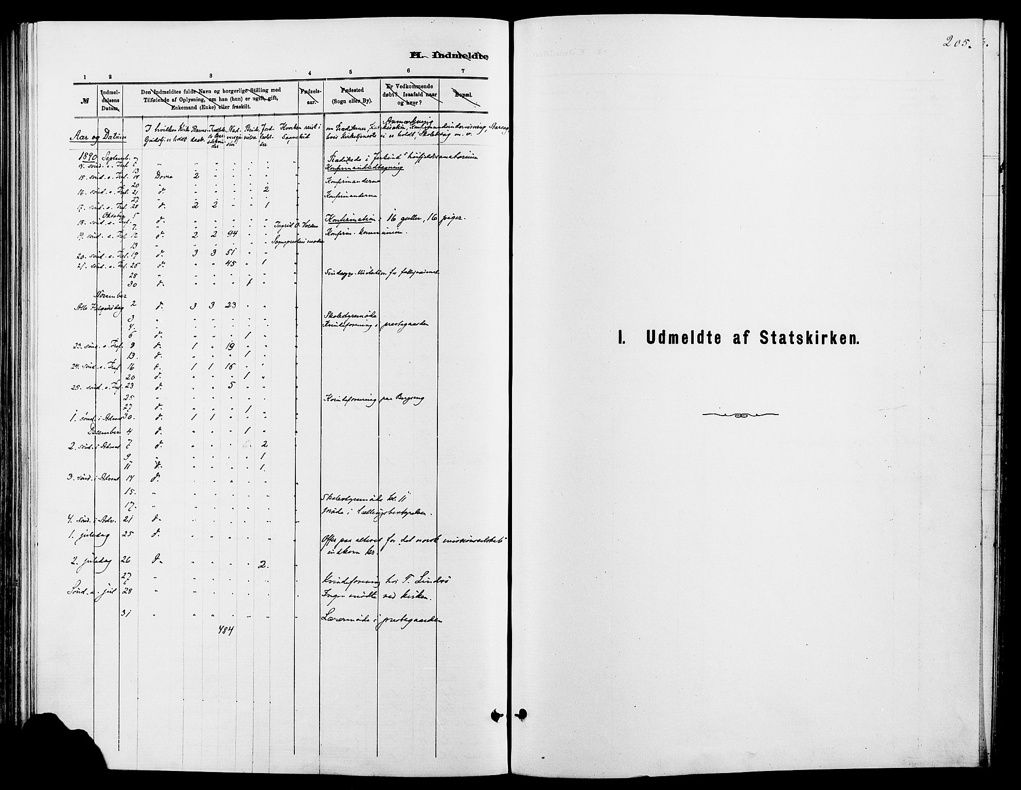 Dovre prestekontor, SAH/PREST-066/H/Ha/Haa/L0002: Ministerialbok nr. 2, 1879-1890, s. 205