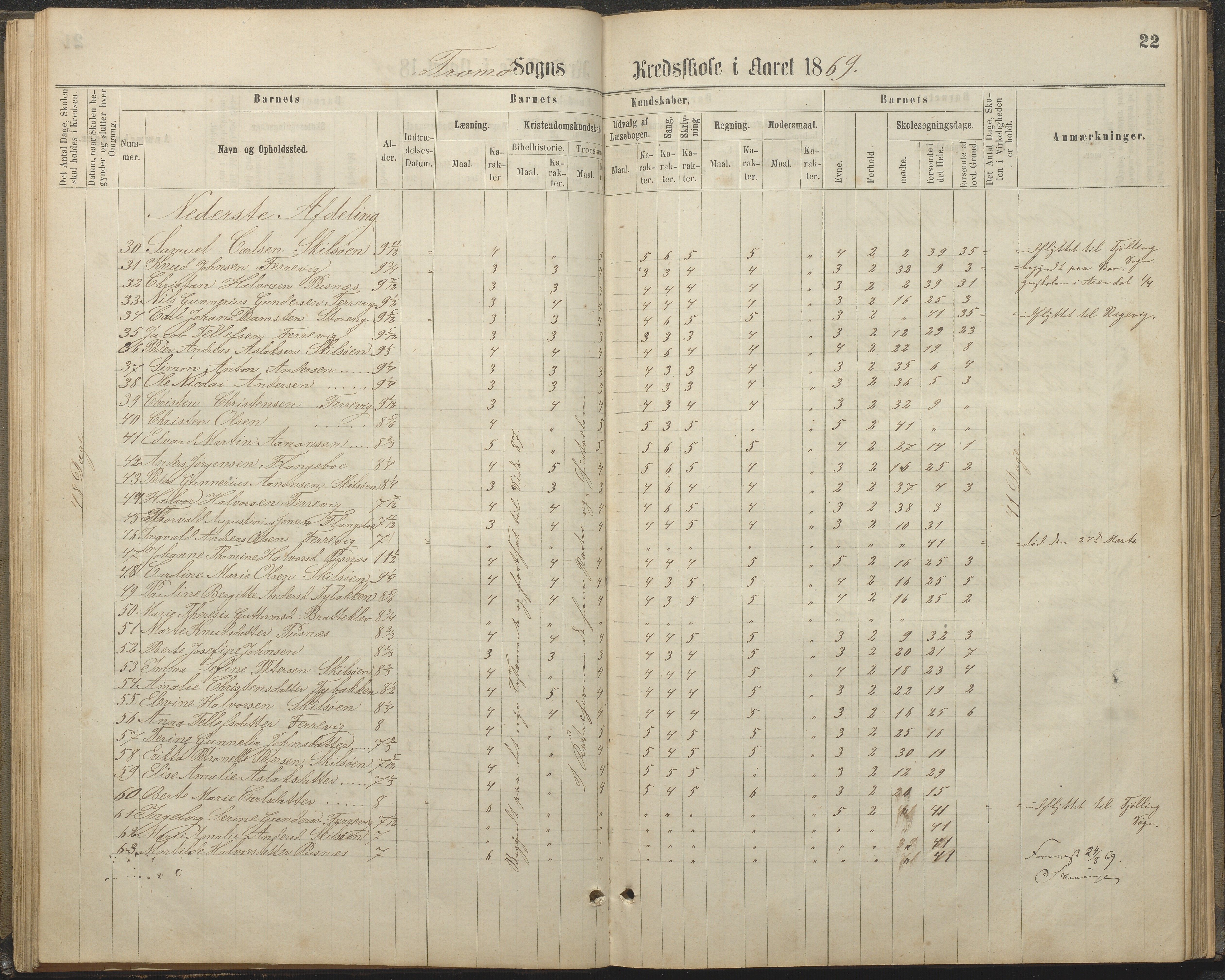 Tromøy kommune frem til 1971, AAKS/KA0921-PK/04/L0032: Færvik (Roligheden) - Karakterprotokoll, 1864-1889, s. 22