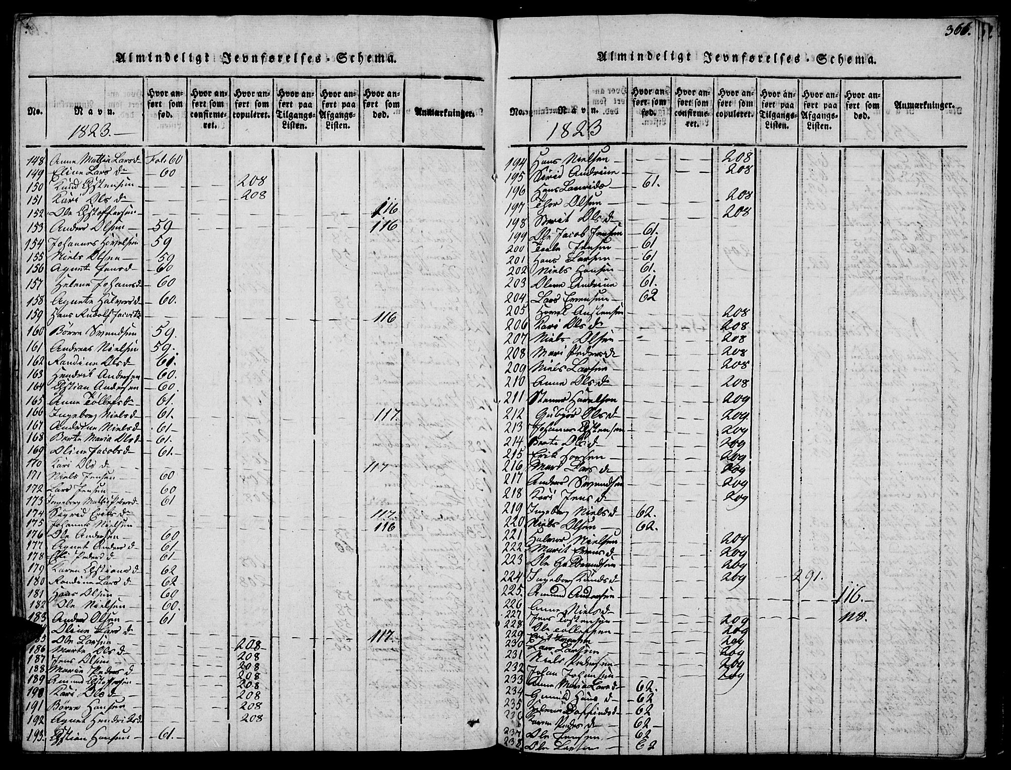 Biri prestekontor, SAH/PREST-096/H/Ha/Haa/L0003: Ministerialbok nr. 3, 1814-1828, s. 366