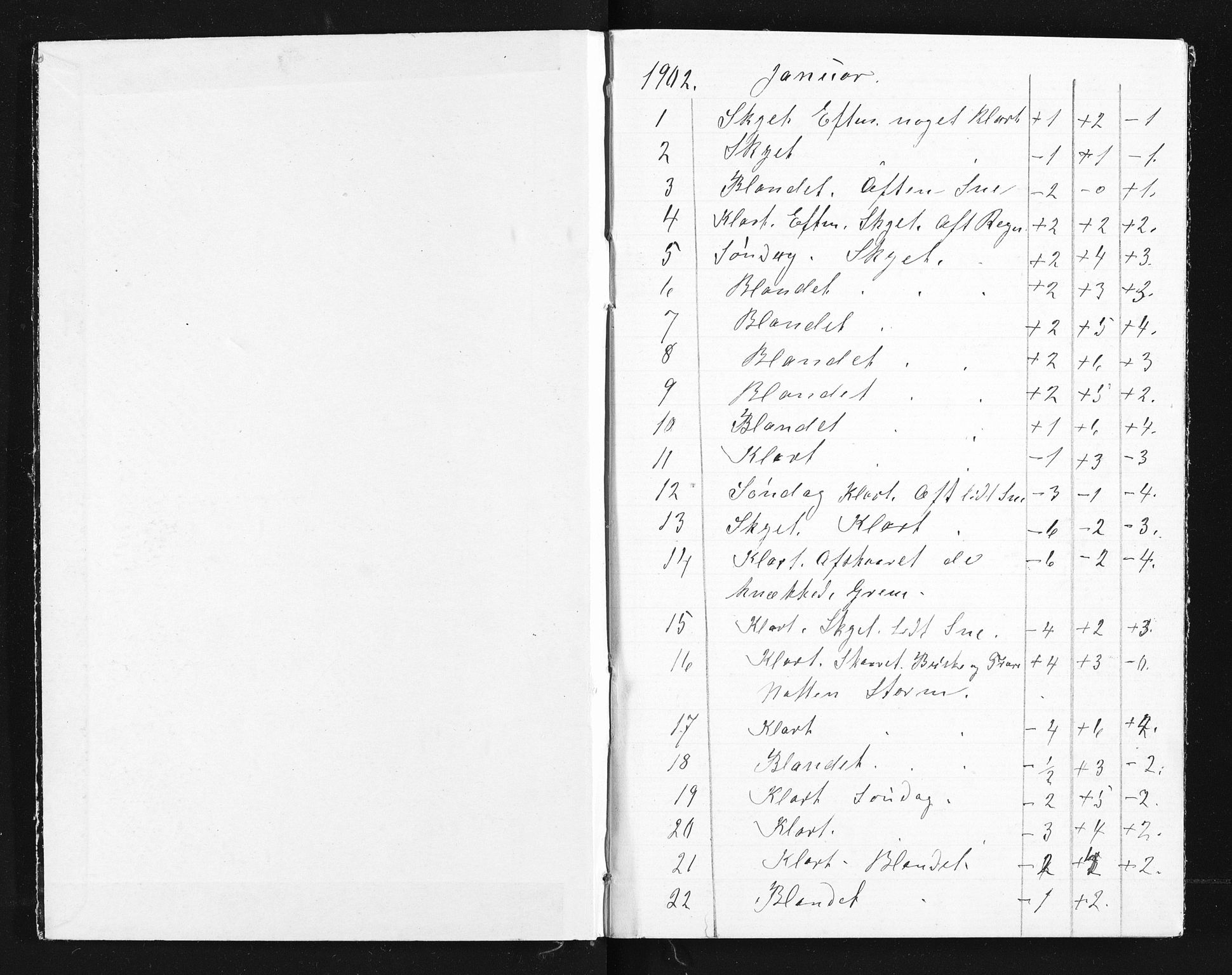 Familien Aalls privatarkiv , NESJ/NJM-005/E-00003/L0001/0002/0007: Dag- og notatbøker / Dølner dagbok-bokpakke 002, 1902-1905