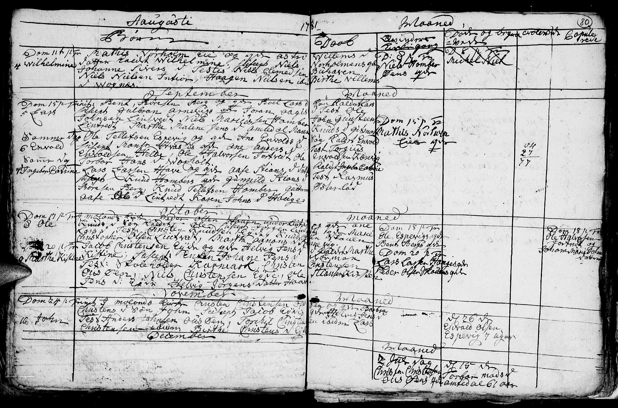 Hommedal sokneprestkontor, AV/SAK-1111-0023/F/Fb/Fba/L0001: Klokkerbok nr. B 1, 1758-1791, s. 80