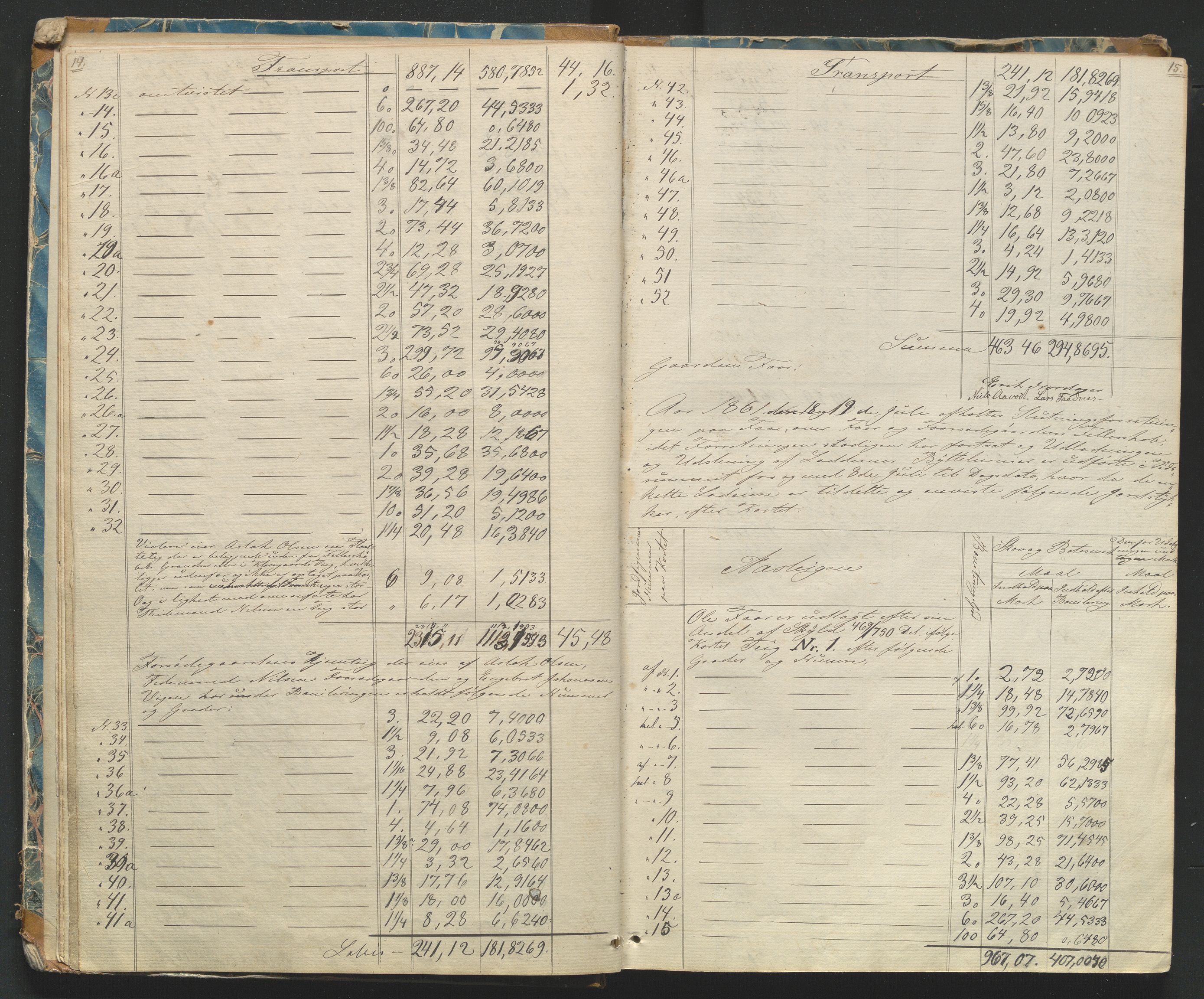 Utskiftningsformannen i Oppland fylke, AV/SAH-JORDSKIFTEO-001/H/Ha/Hag/L0001/0001: Forhandlingsprotokoller / Forhandlingsprotokoll - Valdres, 1861-1865, s. 14-15