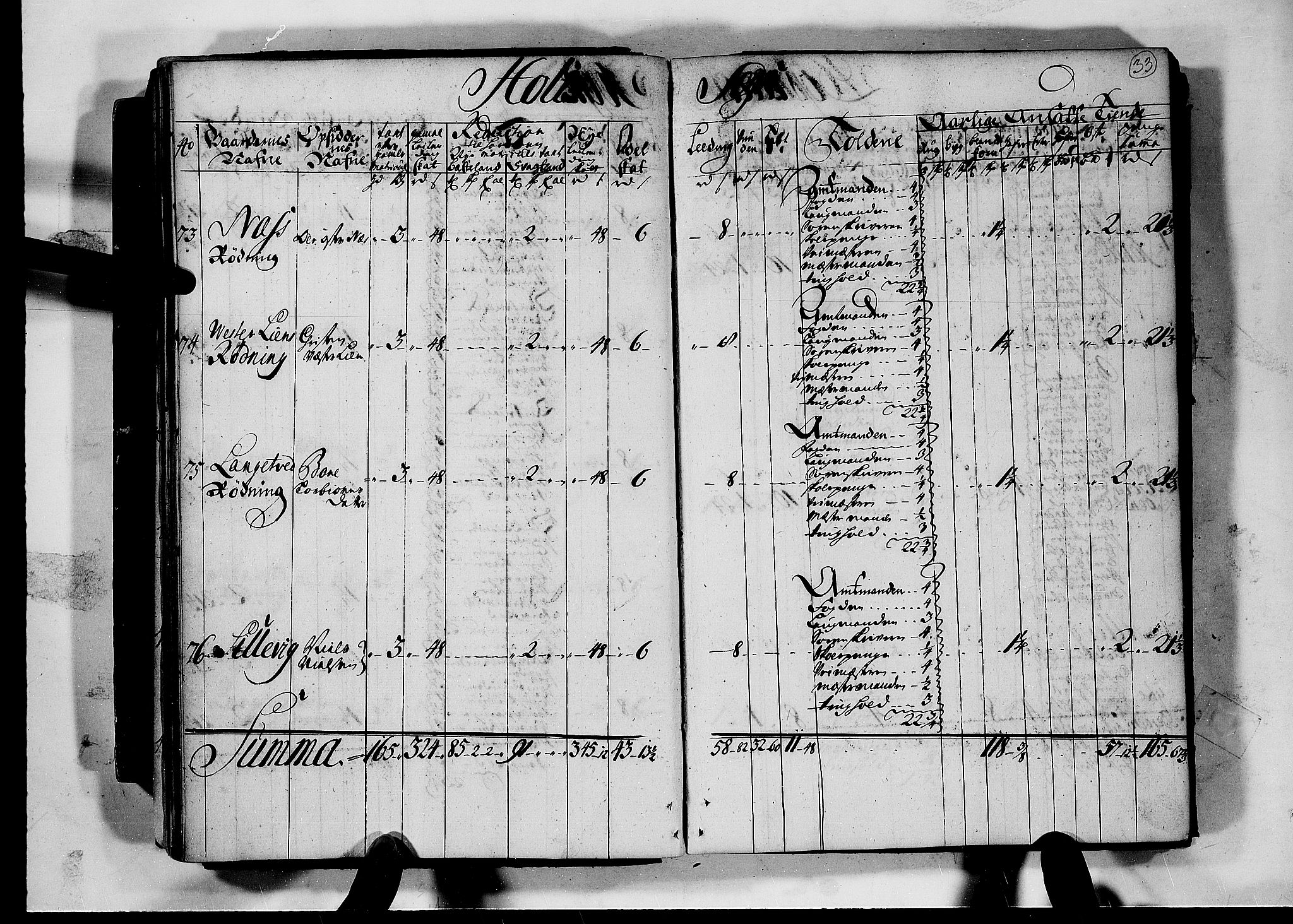 Rentekammeret inntil 1814, Realistisk ordnet avdeling, AV/RA-EA-4070/N/Nb/Nbf/L0124: Nedenes matrikkelprotokoll, 1723, s. 32b-33a