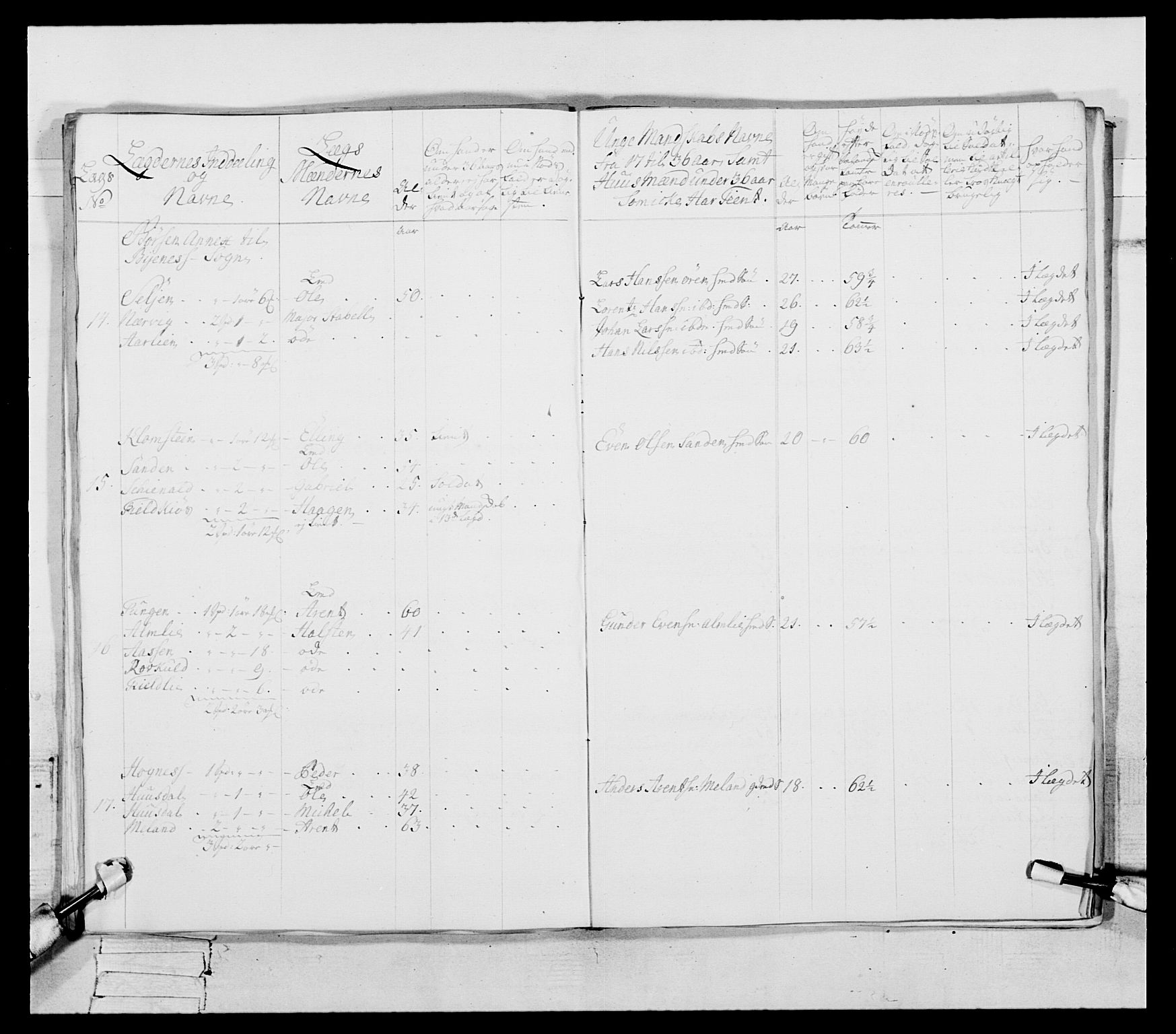 Generalitets- og kommissariatskollegiet, Det kongelige norske kommissariatskollegium, AV/RA-EA-5420/E/Eh/L0087: 3. Trondheimske nasjonale infanteriregiment, 1780, s. 92
