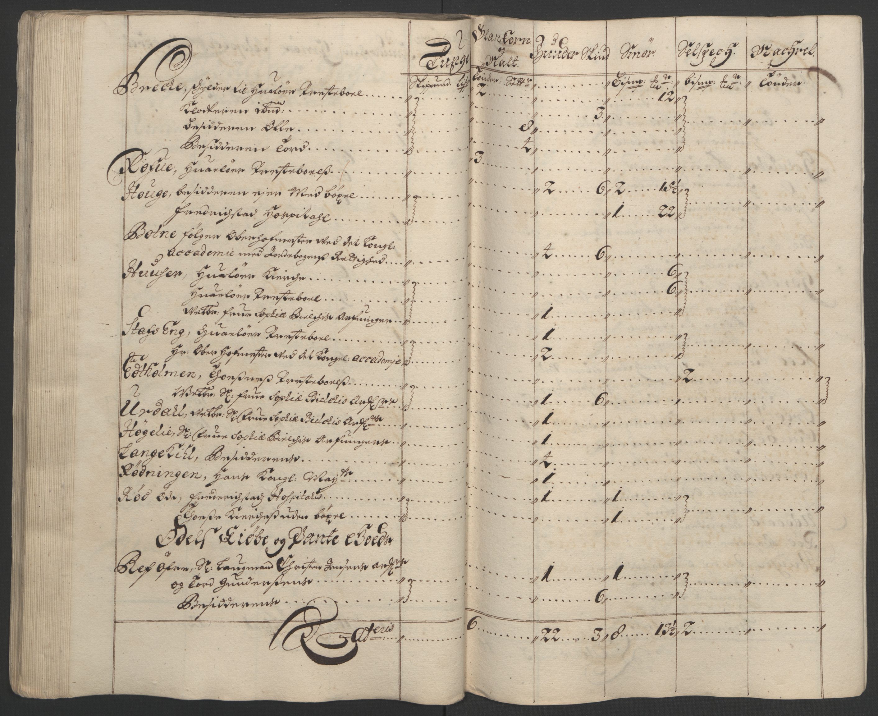 Rentekammeret inntil 1814, Reviderte regnskaper, Fogderegnskap, AV/RA-EA-4092/R03/L0121: Fogderegnskap Onsøy, Tune, Veme og Åbygge fogderi, 1694, s. 166