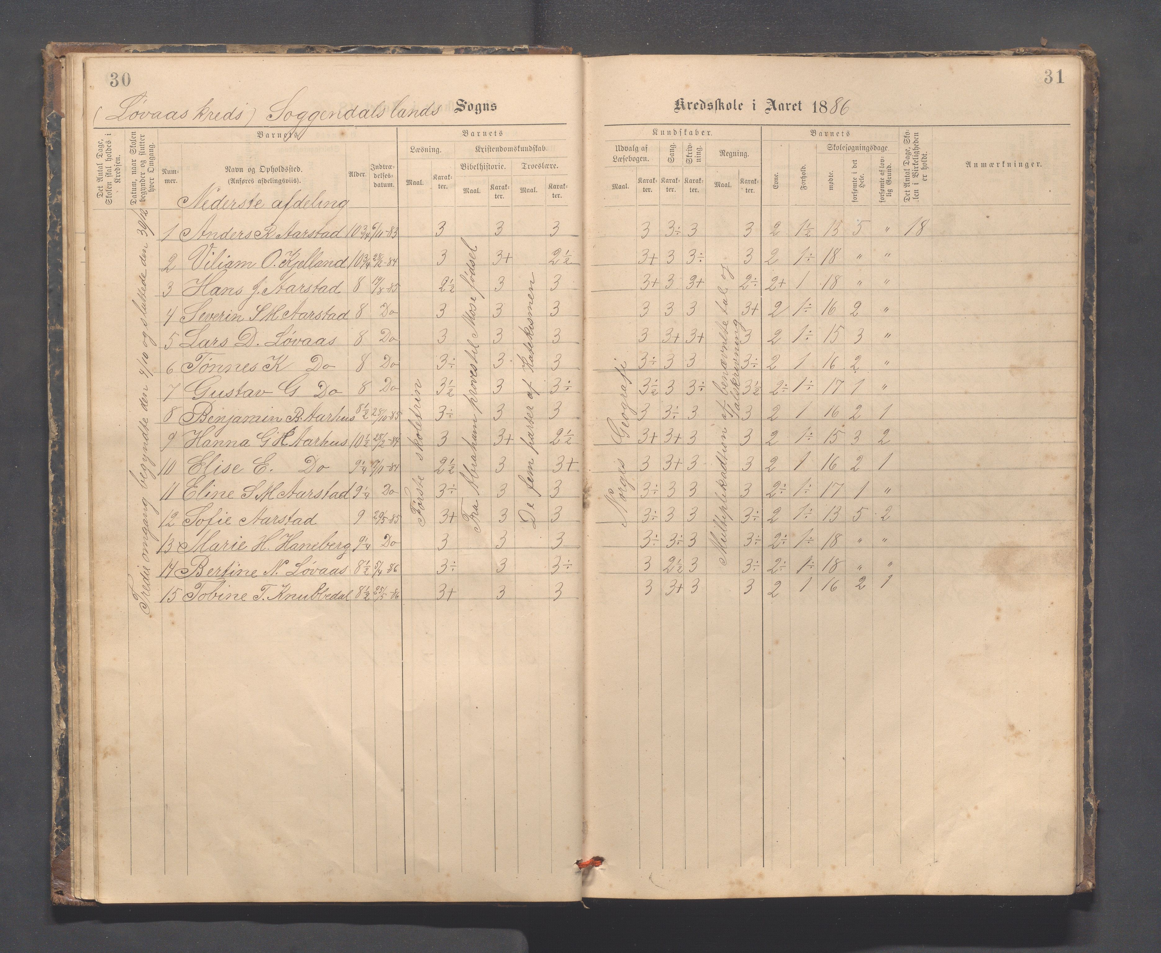 Sokndal kommune- Skolestyret/Skolekontoret, IKAR/K-101142/H/L0014: Skoleprotokoll - Løvås, Jøssingfjord, Drageland, Skarås, 1885-1906, s. 30-31