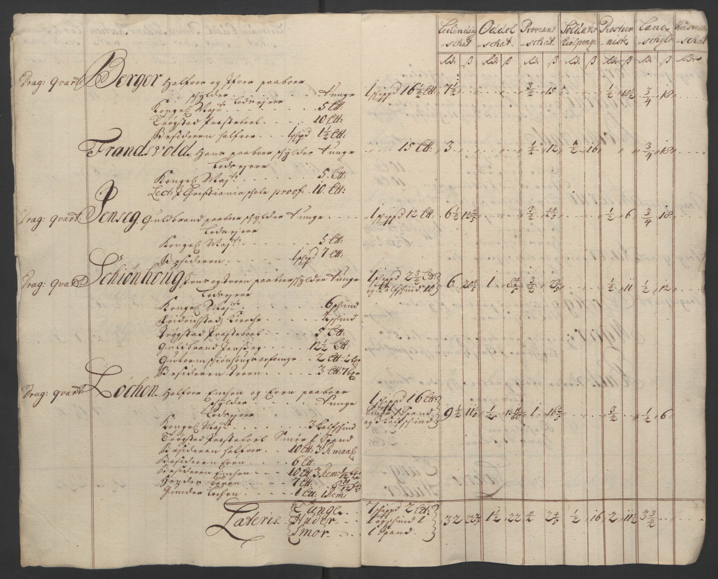 Rentekammeret inntil 1814, Reviderte regnskaper, Fogderegnskap, AV/RA-EA-4092/R07/L0296: Fogderegnskap Rakkestad, Heggen og Frøland, 1704, s. 147