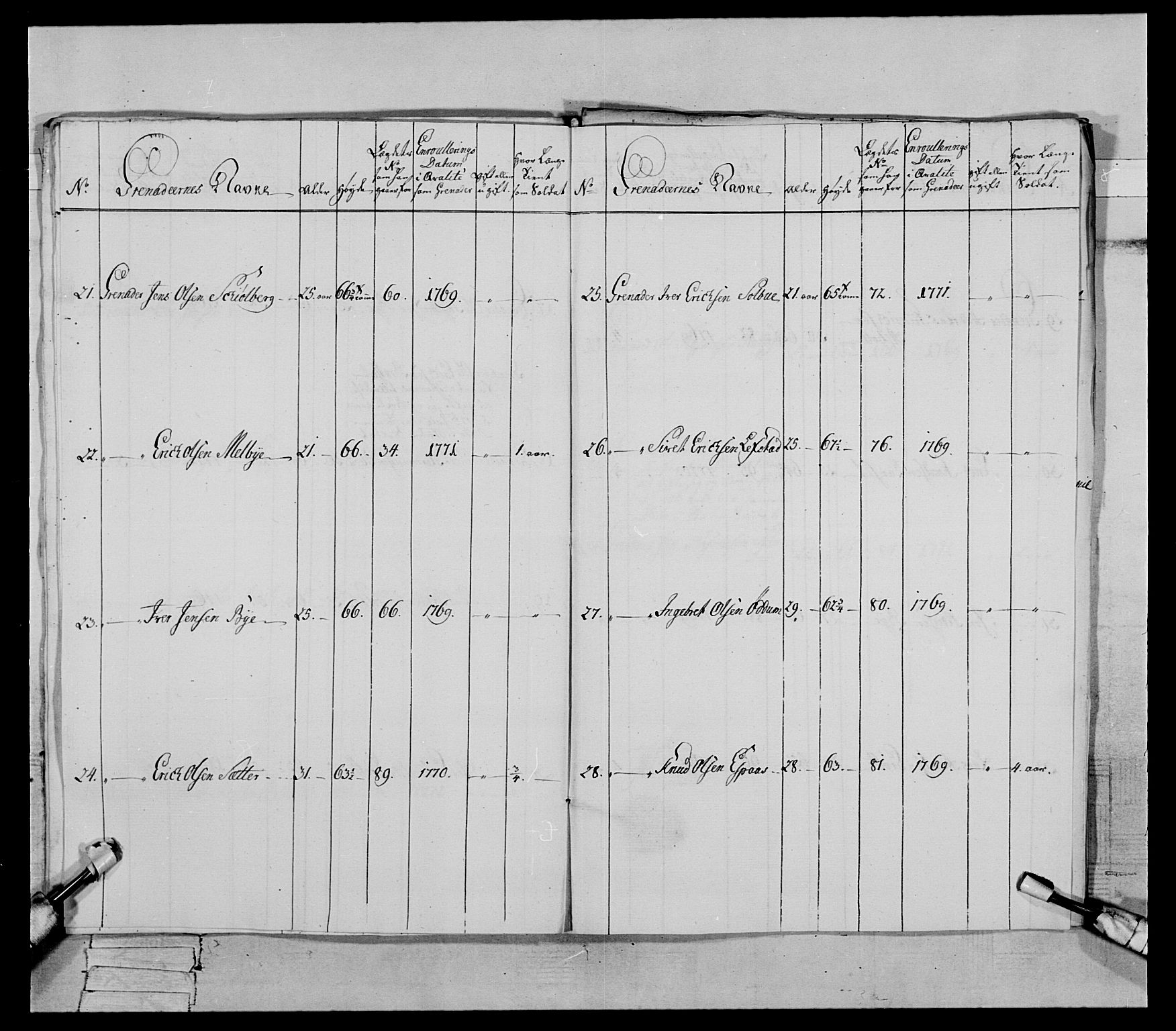 Generalitets- og kommissariatskollegiet, Det kongelige norske kommissariatskollegium, AV/RA-EA-5420/E/Eh/L0084: 3. Trondheimske nasjonale infanteriregiment, 1769-1773, s. 254