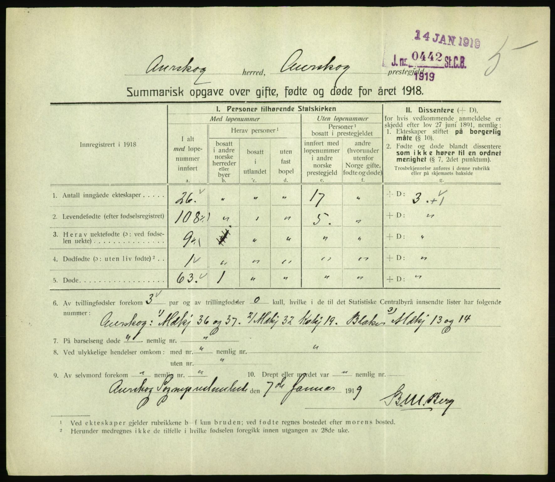 Statistisk sentralbyrå, Sosiodemografiske emner, Befolkning, RA/S-2228/D/Df/Dfb/Dfbh/L0059: Summariske oppgaver over gifte, fødte og døde for hele landet., 1918, s. 195