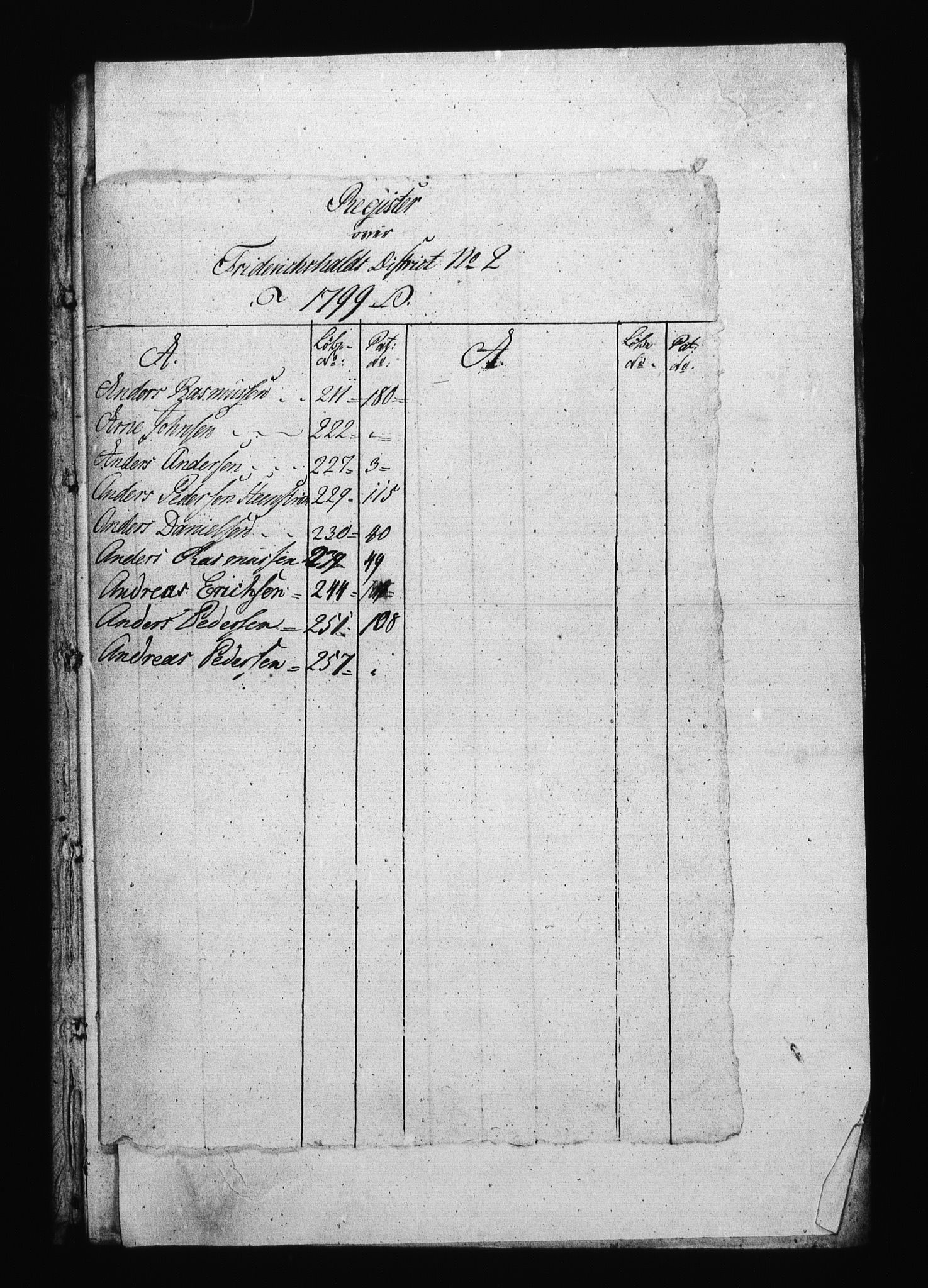 Sjøetaten, AV/RA-EA-3110/F/L0185: Fredrikshalds distrikt, bind 2, 1799