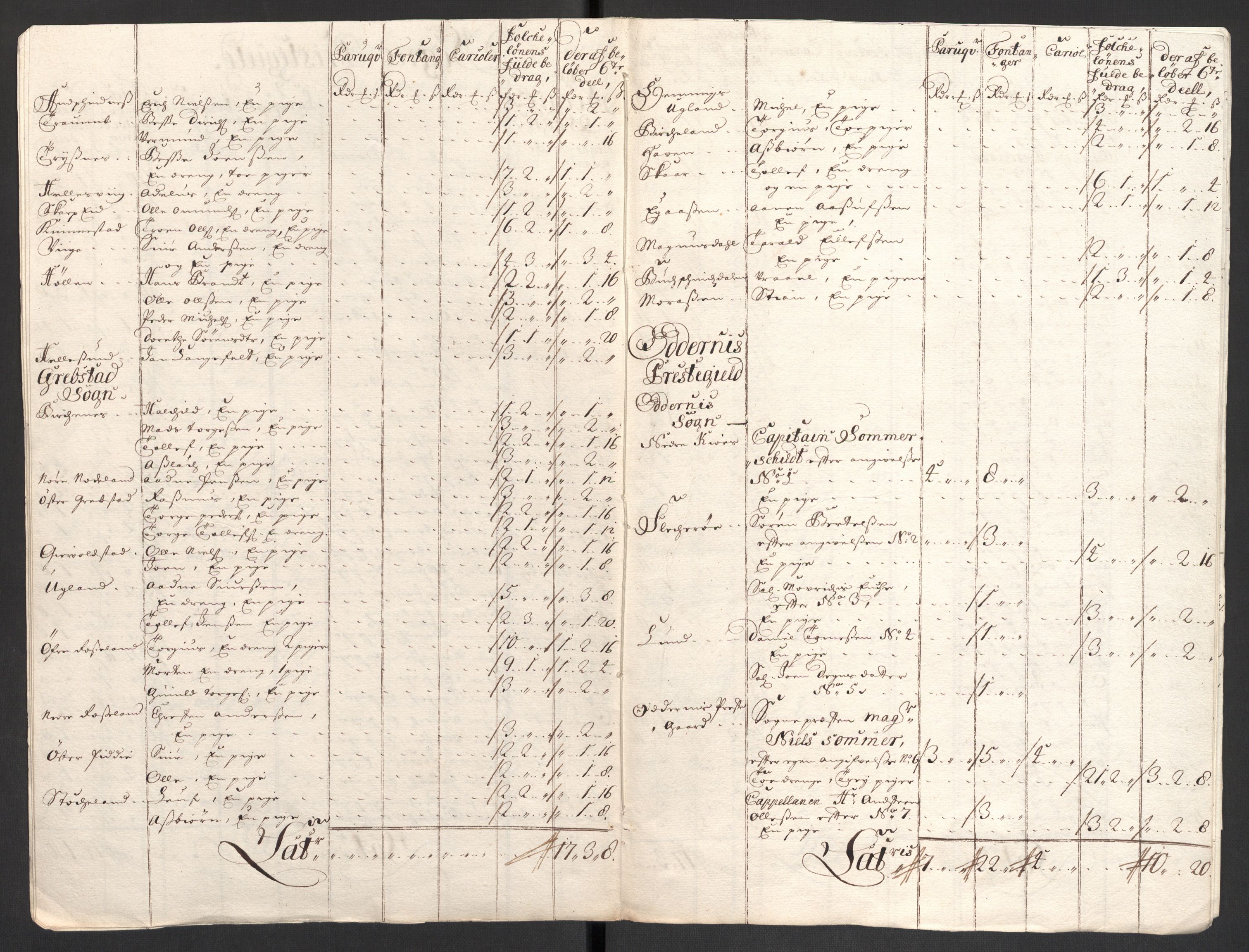 Rentekammeret inntil 1814, Reviderte regnskaper, Fogderegnskap, AV/RA-EA-4092/R43/L2554: Fogderegnskap Lista og Mandal, 1711, s. 453