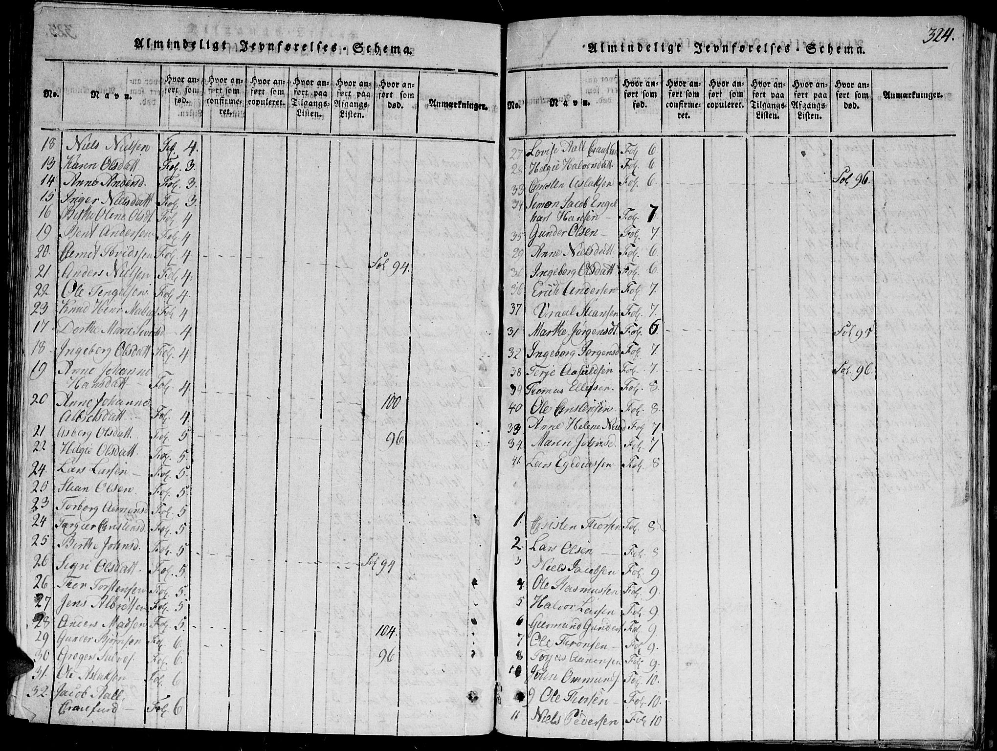 Holt sokneprestkontor, SAK/1111-0021/F/Fb/L0006: Klokkerbok nr. B 6, 1813-1823, s. 324