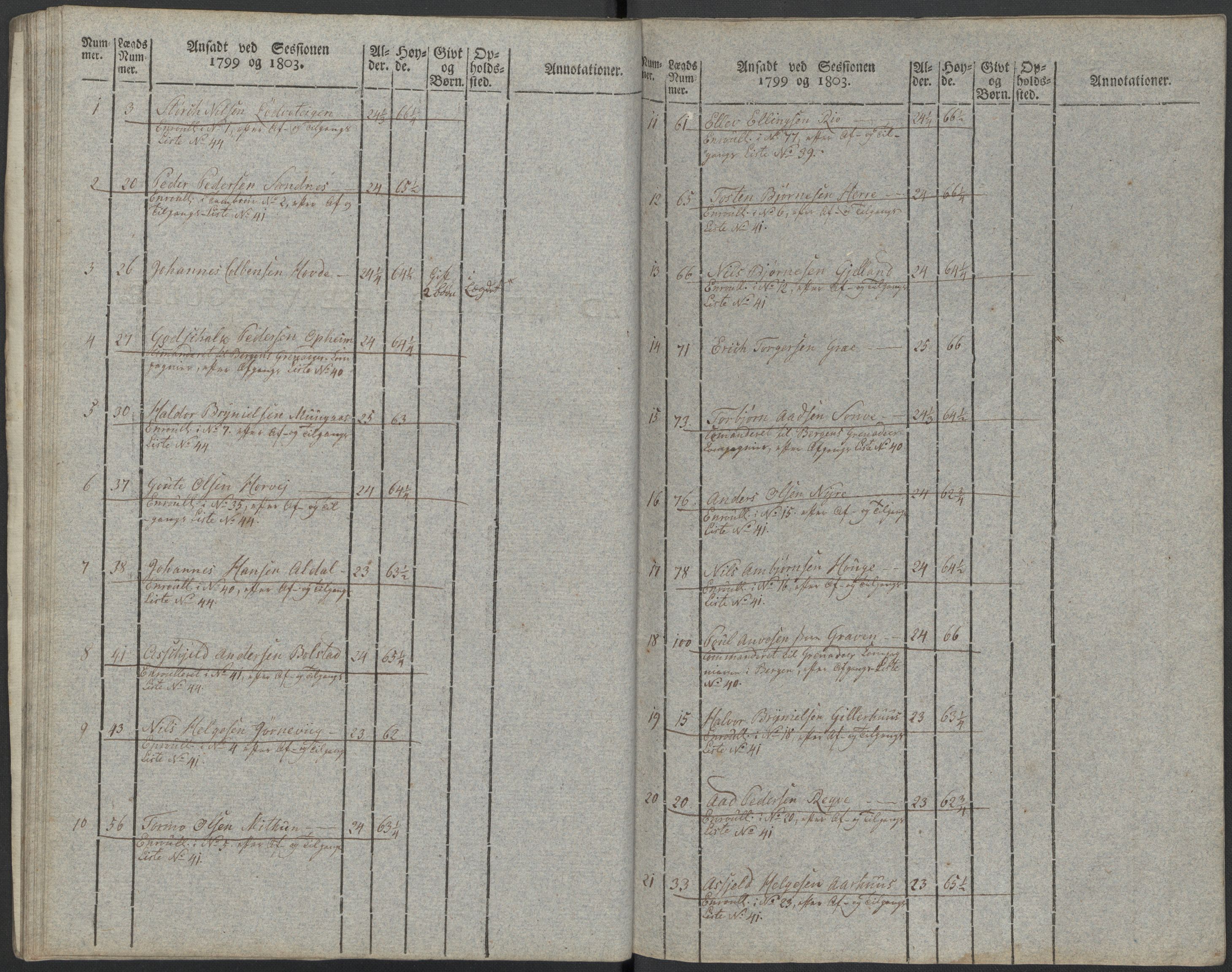 Generalitets- og kommissariatskollegiet, Det kongelige norske kommissariatskollegium, AV/RA-EA-5420/E/Eh/L0097: Bergenhusiske nasjonale infanteriregiment, 1803-1807, s. 82