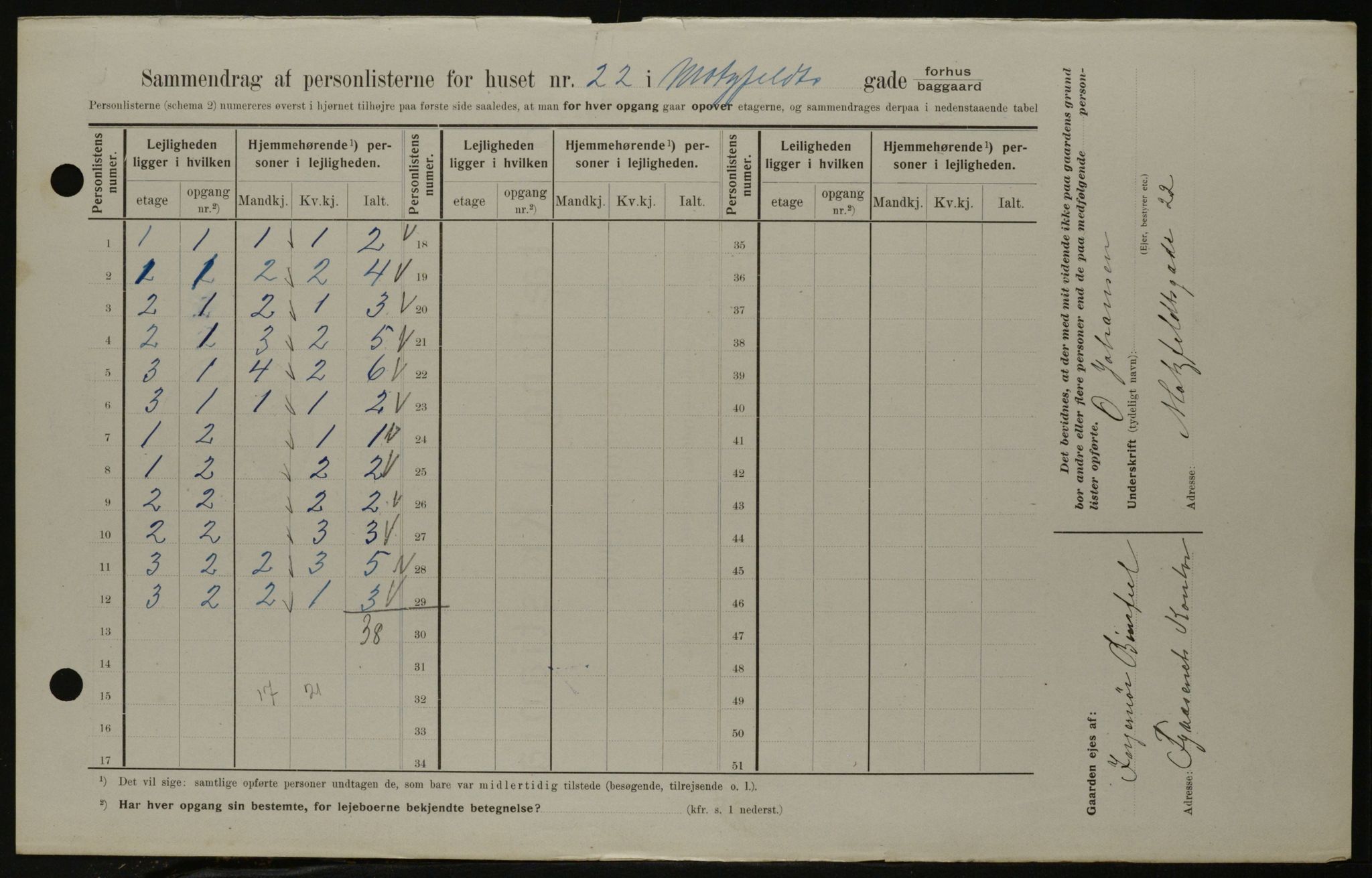 OBA, Kommunal folketelling 1.2.1908 for Kristiania kjøpstad, 1908, s. 59440