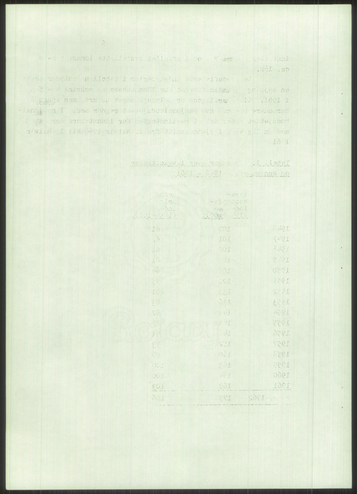 Kommunaldepartementet, Boligkomiteen av 1962, AV/RA-S-1456/D/L0003: --, 1962-1963, s. 663