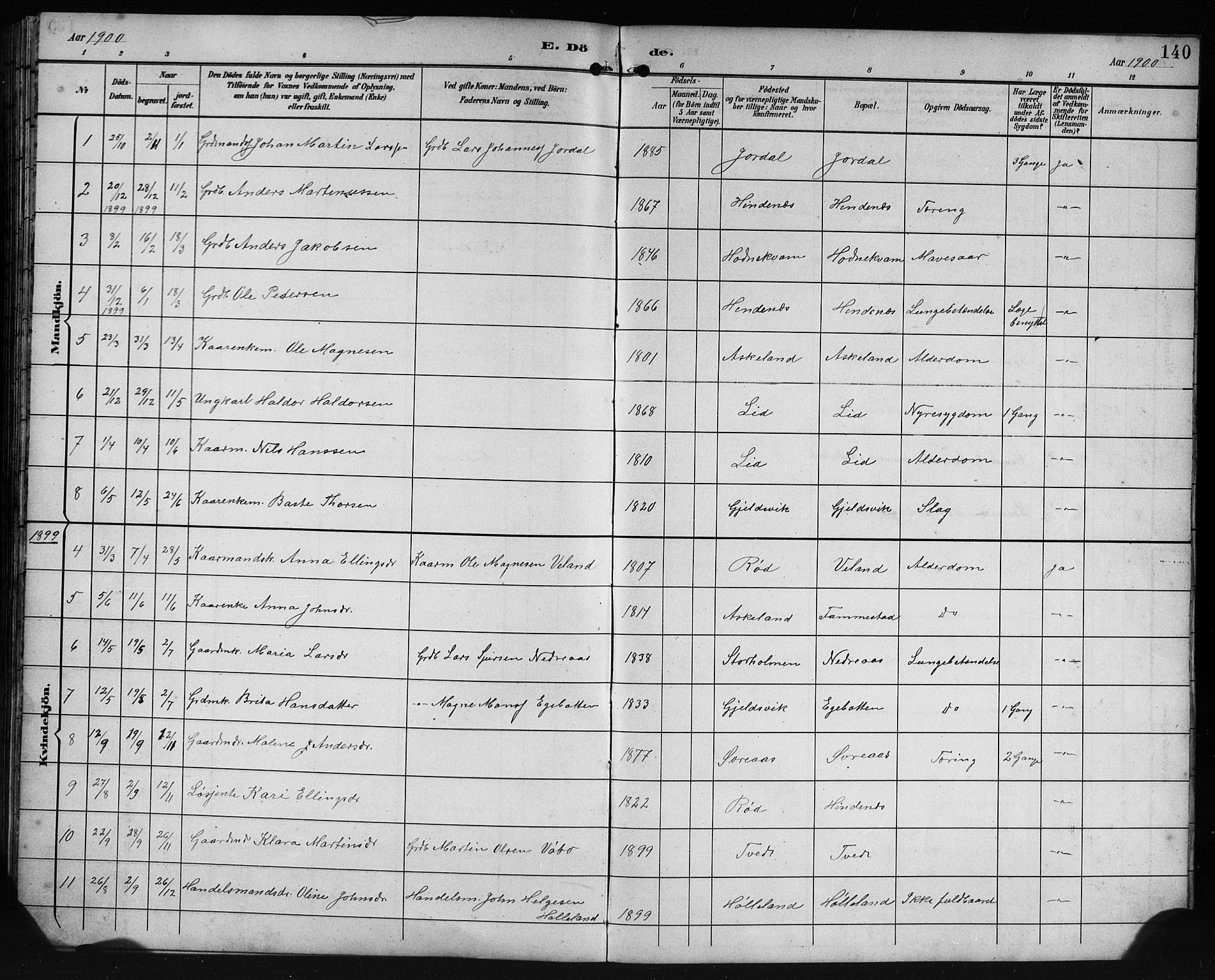 Lindås Sokneprestembete, AV/SAB-A-76701/H/Hab/Habe/L0003: Klokkerbok nr. E 3, 1892-1905, s. 140